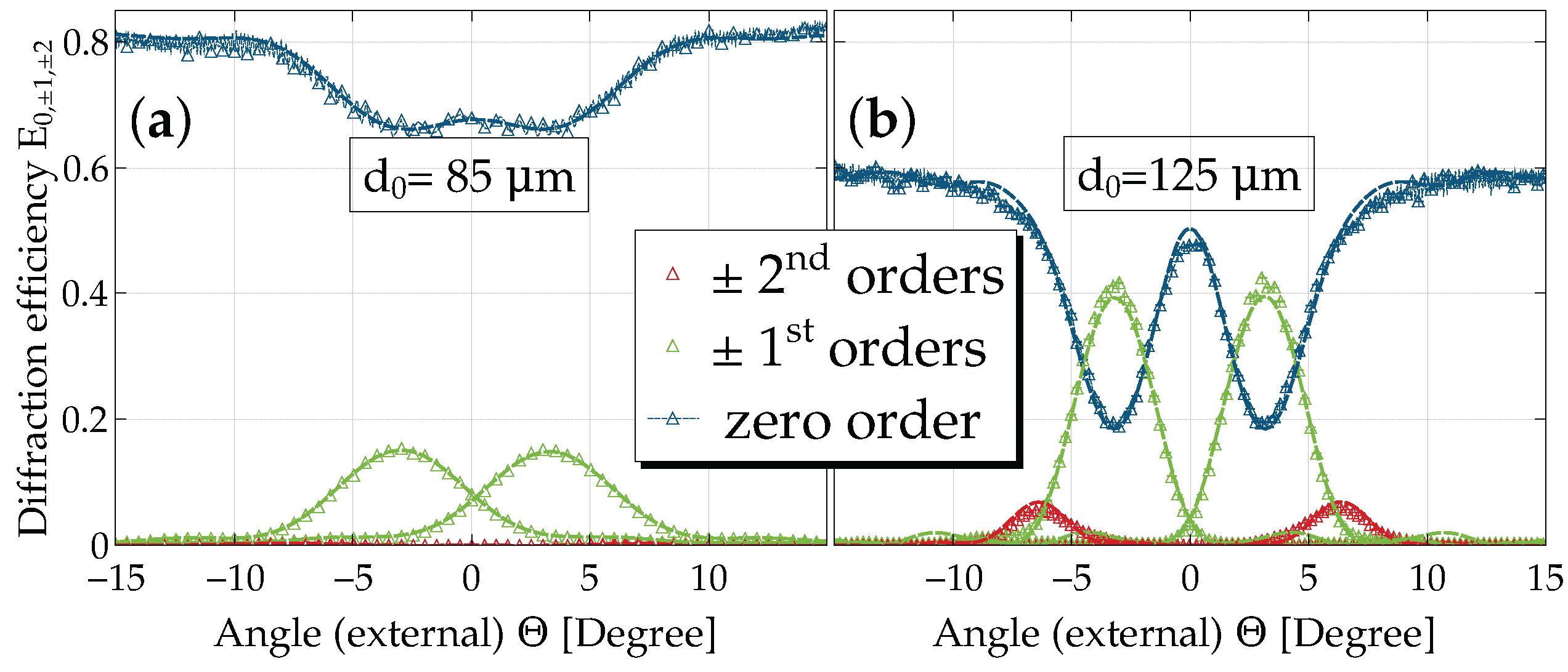 Materials 10 00009 g009 550