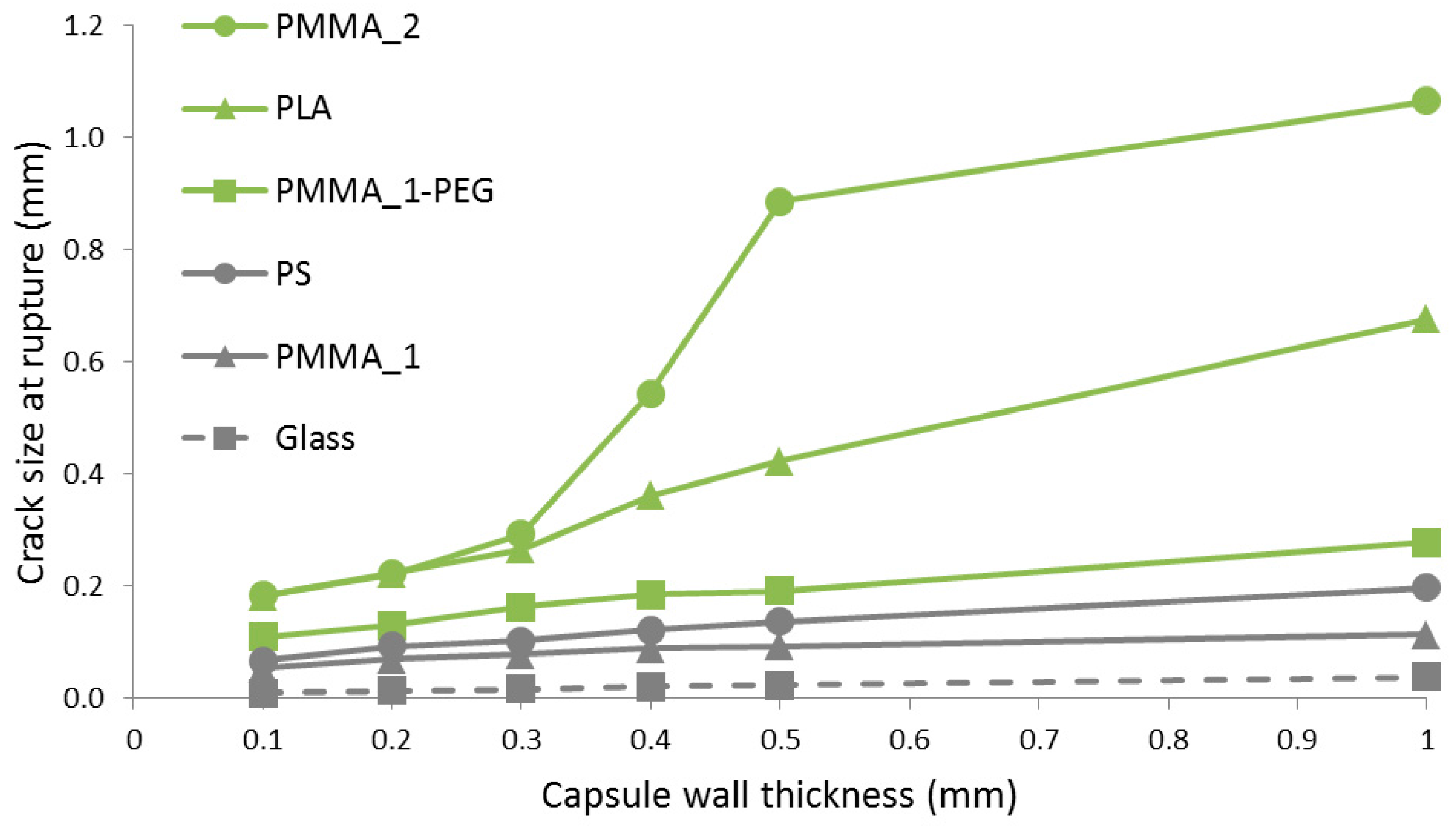 Materials 10 00010 g008 550
