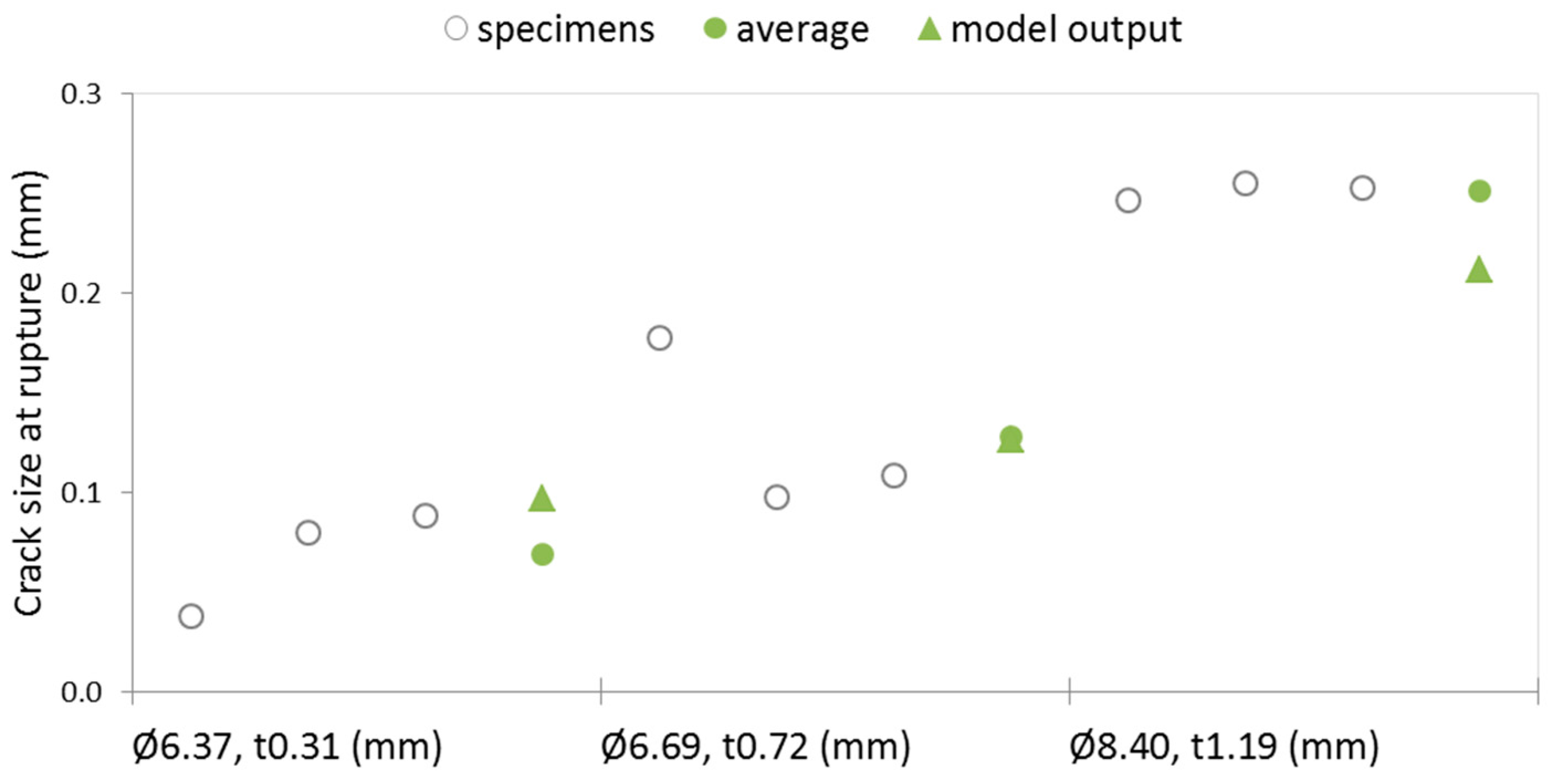 Materials 10 00010 g011 550