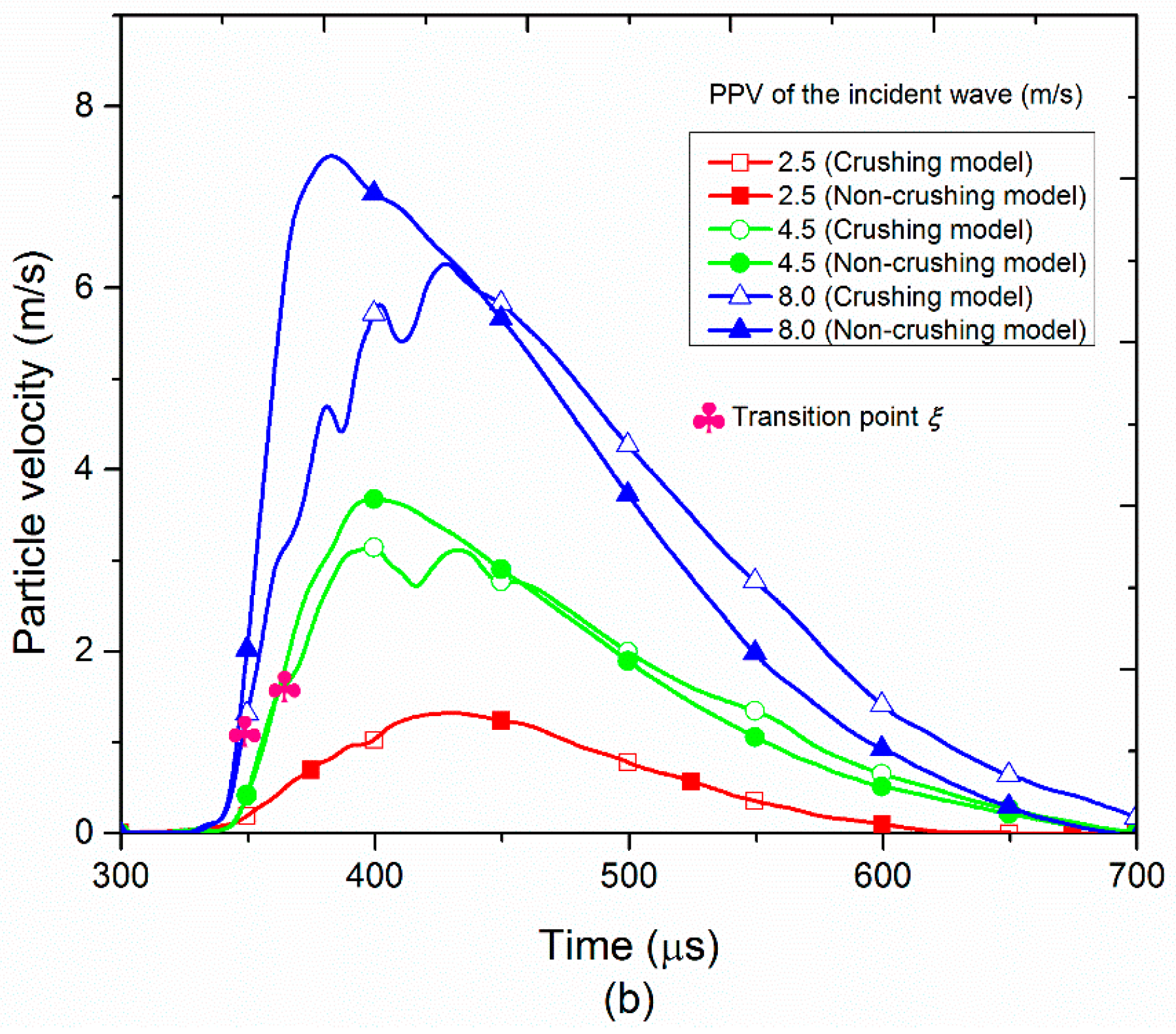 Materials 10 00013 g004b 550