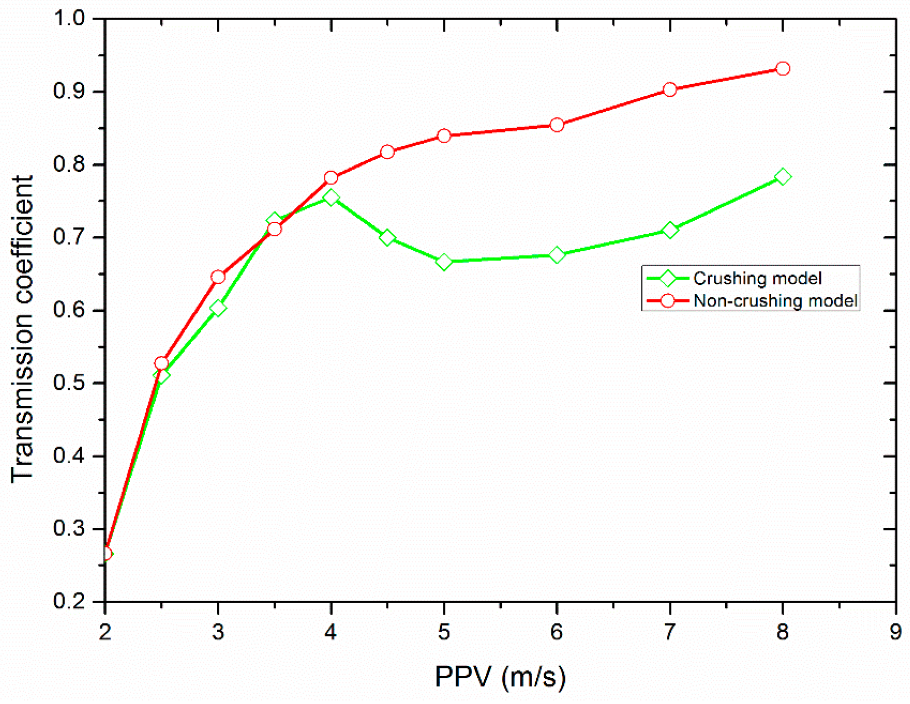 Materials 10 00013 g005 550