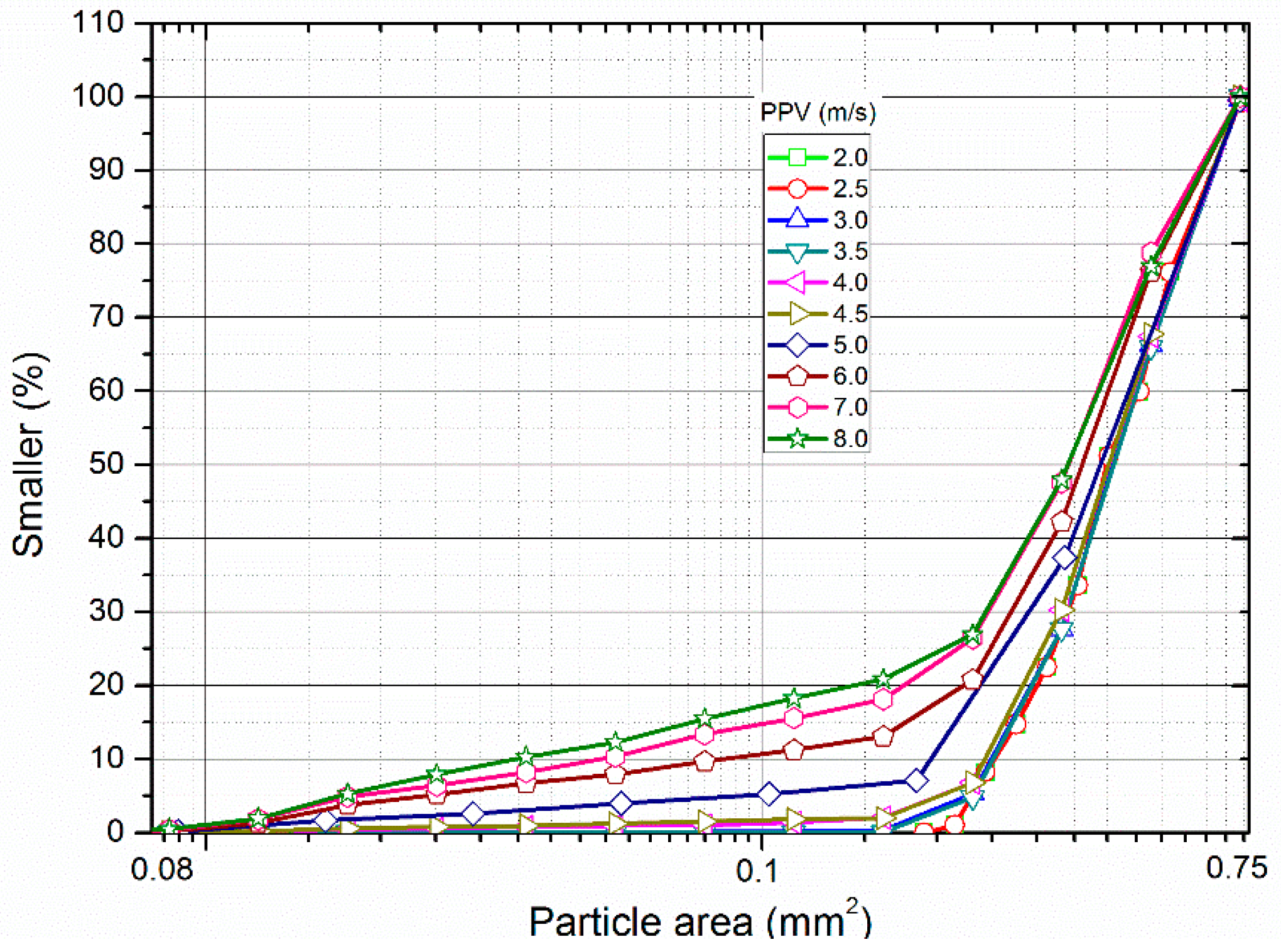 Materials 10 00013 g009 550