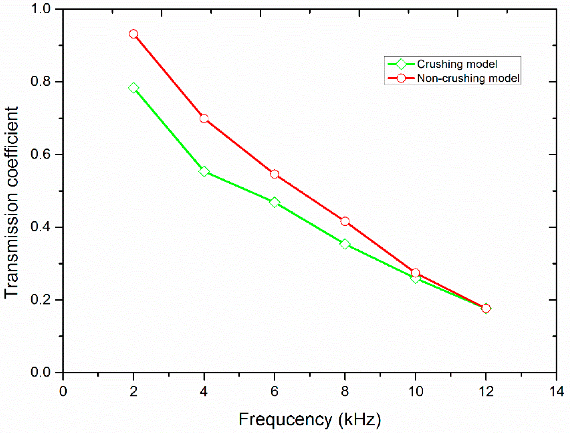 Materials 10 00013 g010 550