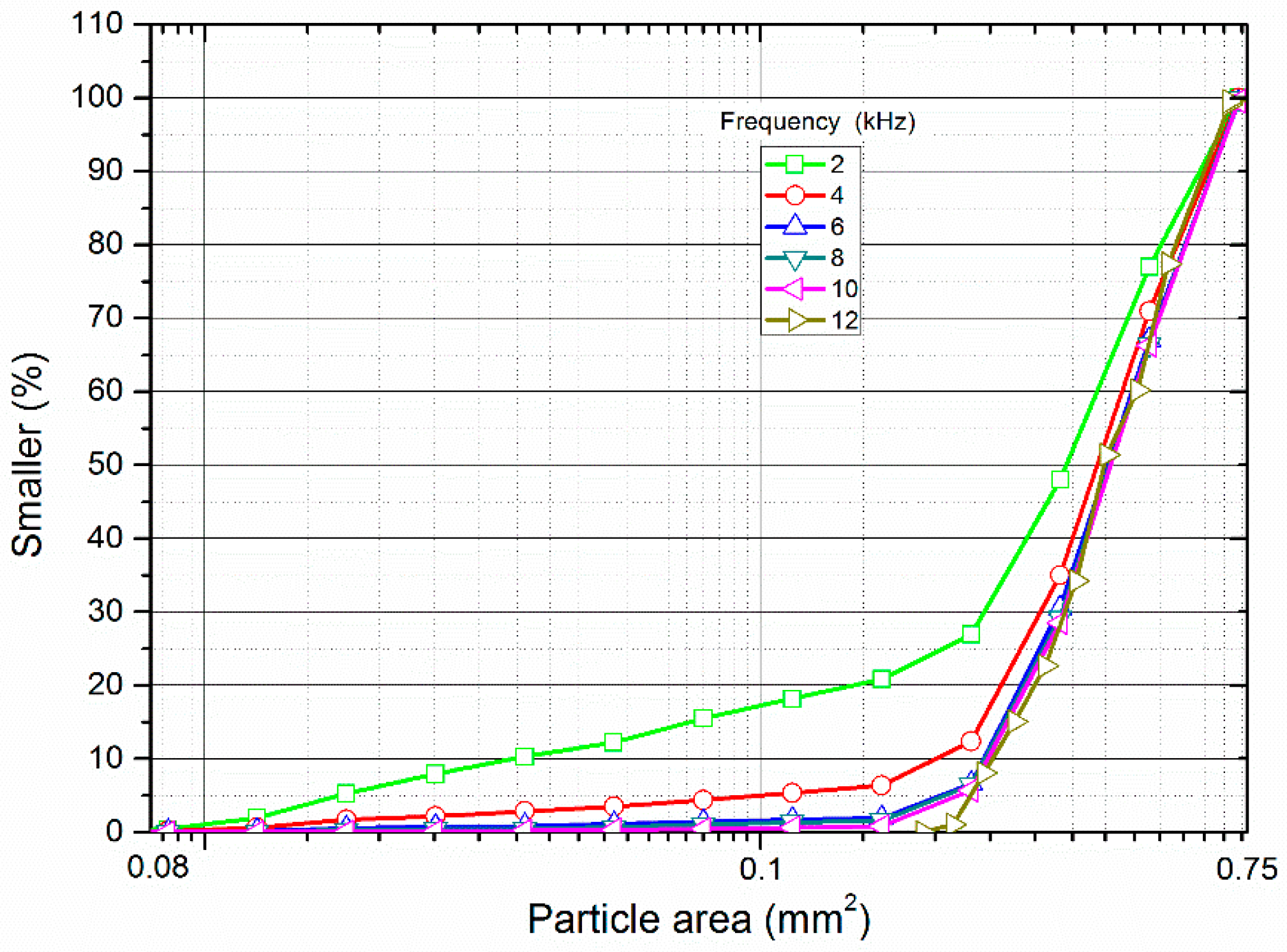 Materials 10 00013 g012 550
