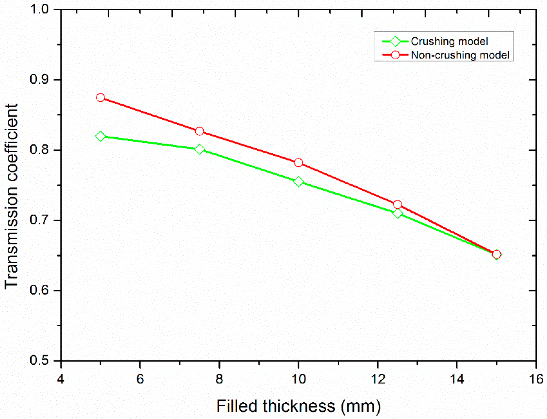 Materials 10 00013 g013 550
