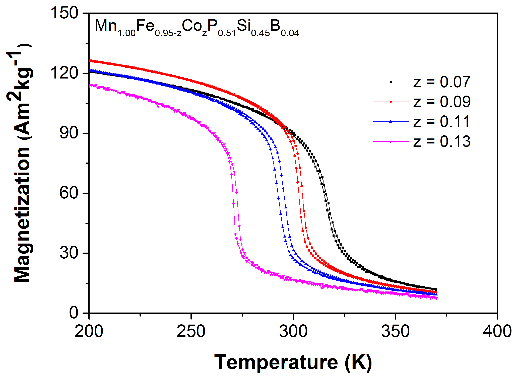 Materials 10 00014 g008