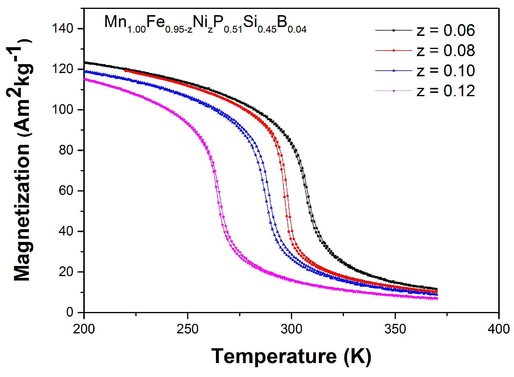 Materials 10 00014 g012