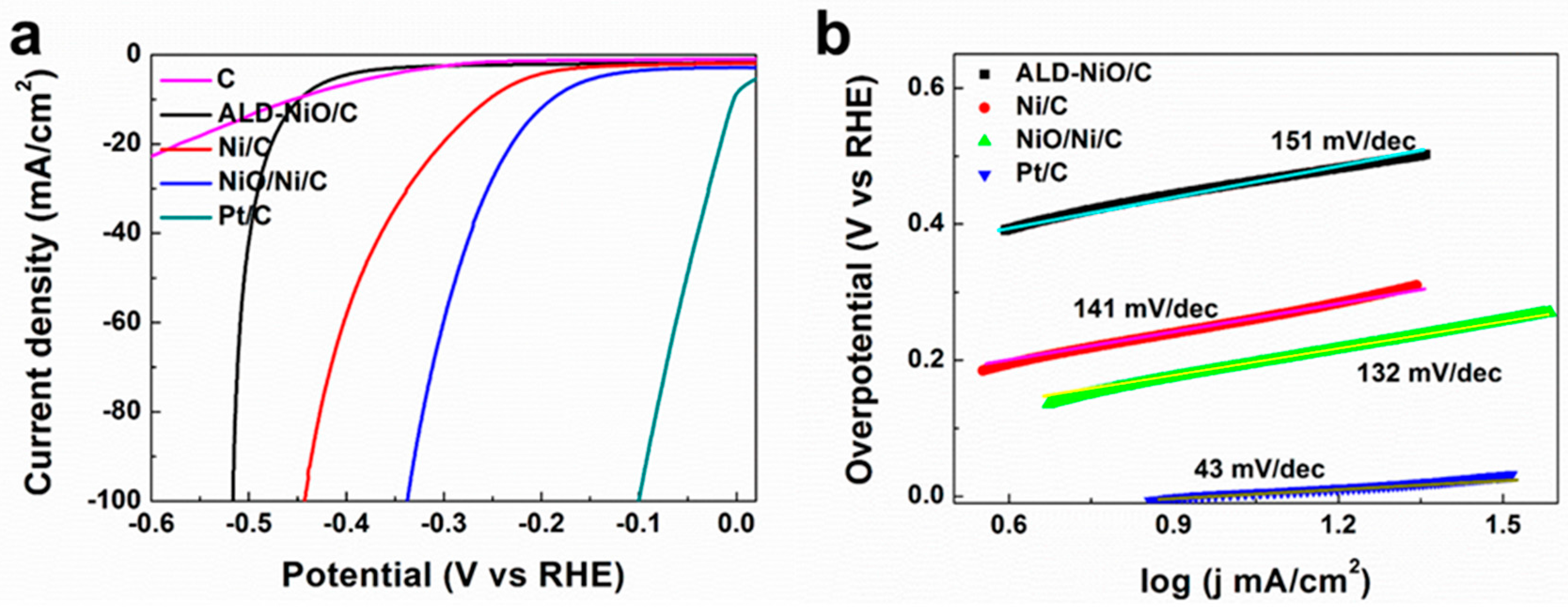 Materials 10 00015 g004a 550
