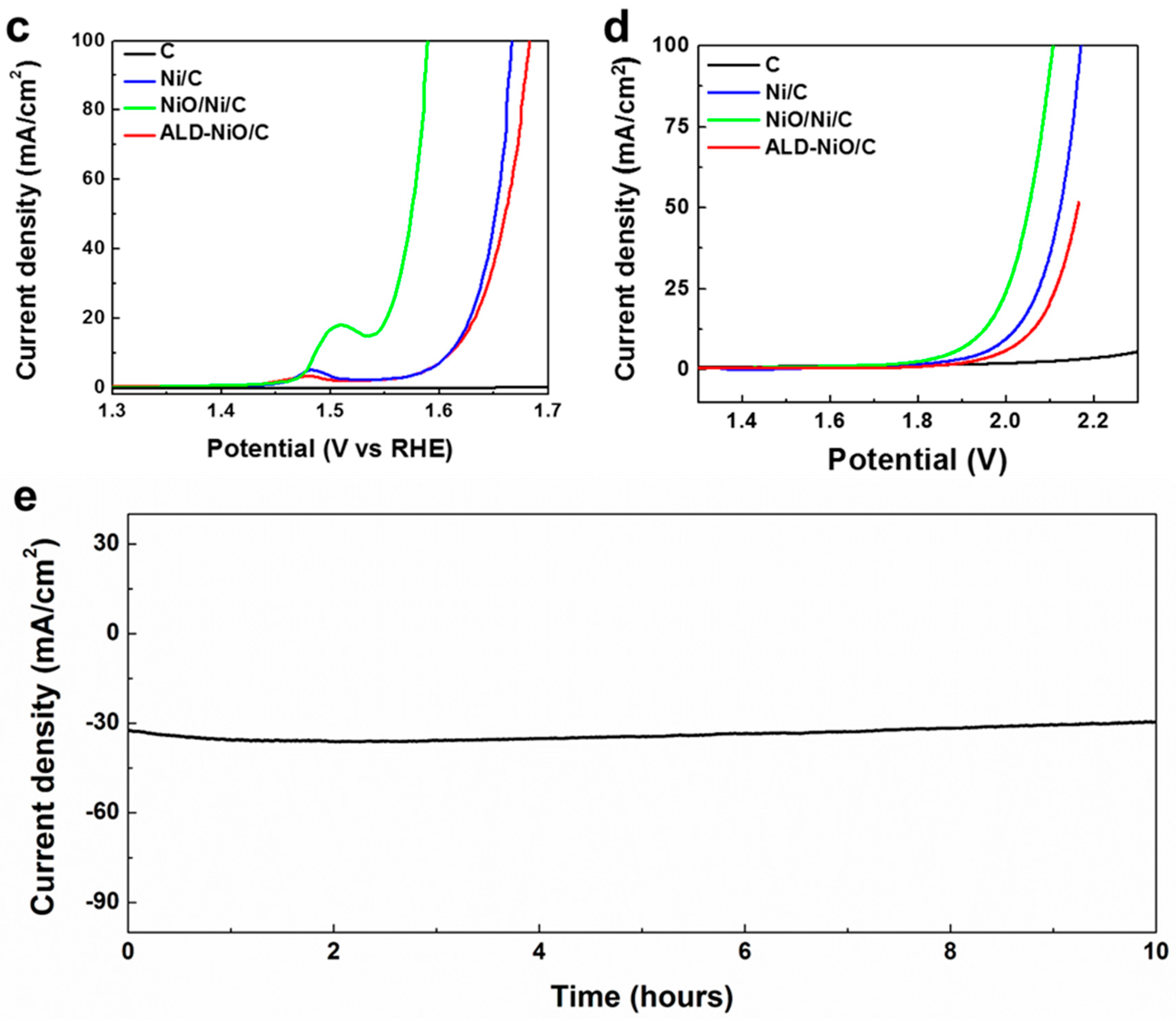 Materials 10 00015 g004b 550