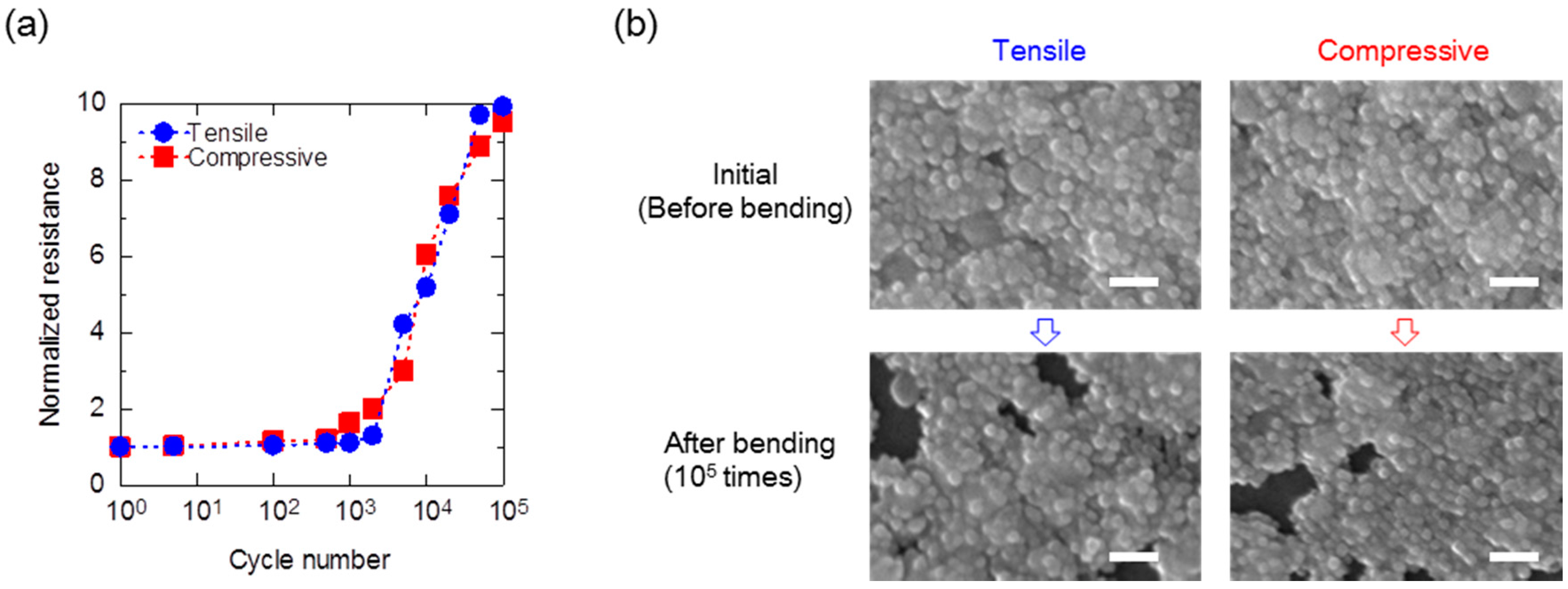 Materials 10 00018 g003 550