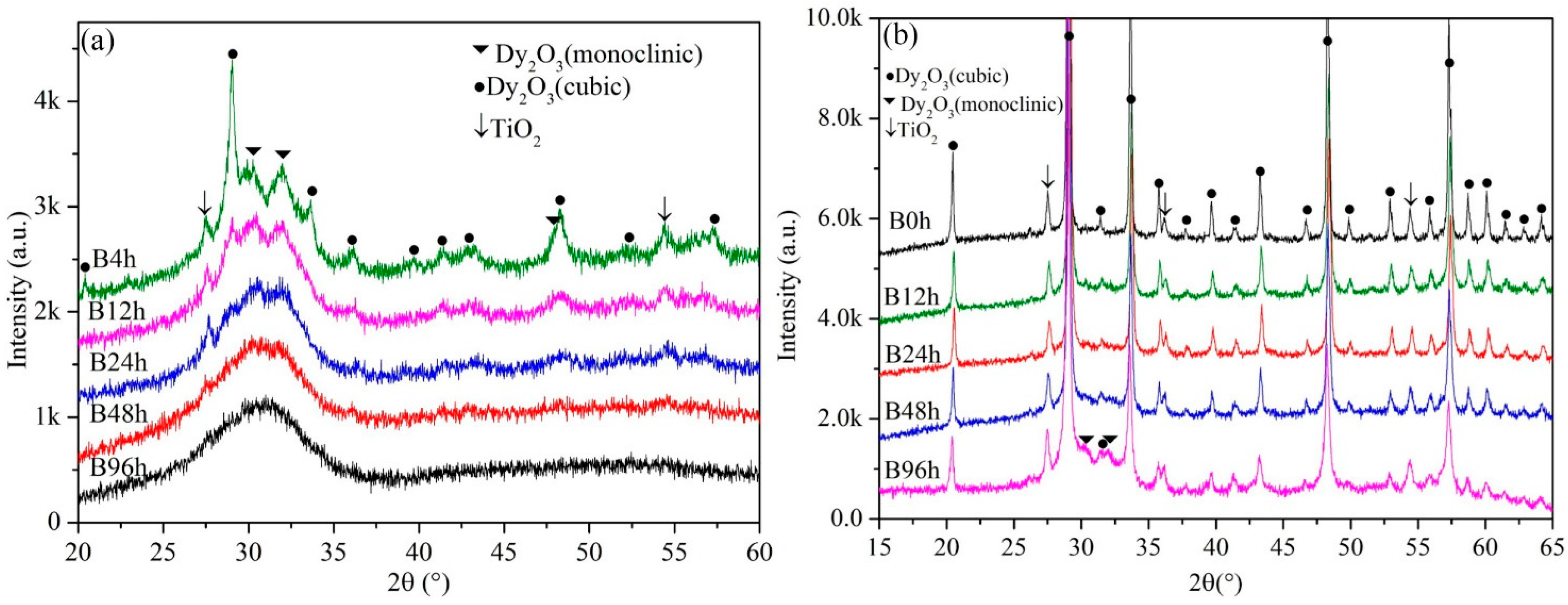 Materials 10 00019 g001 550