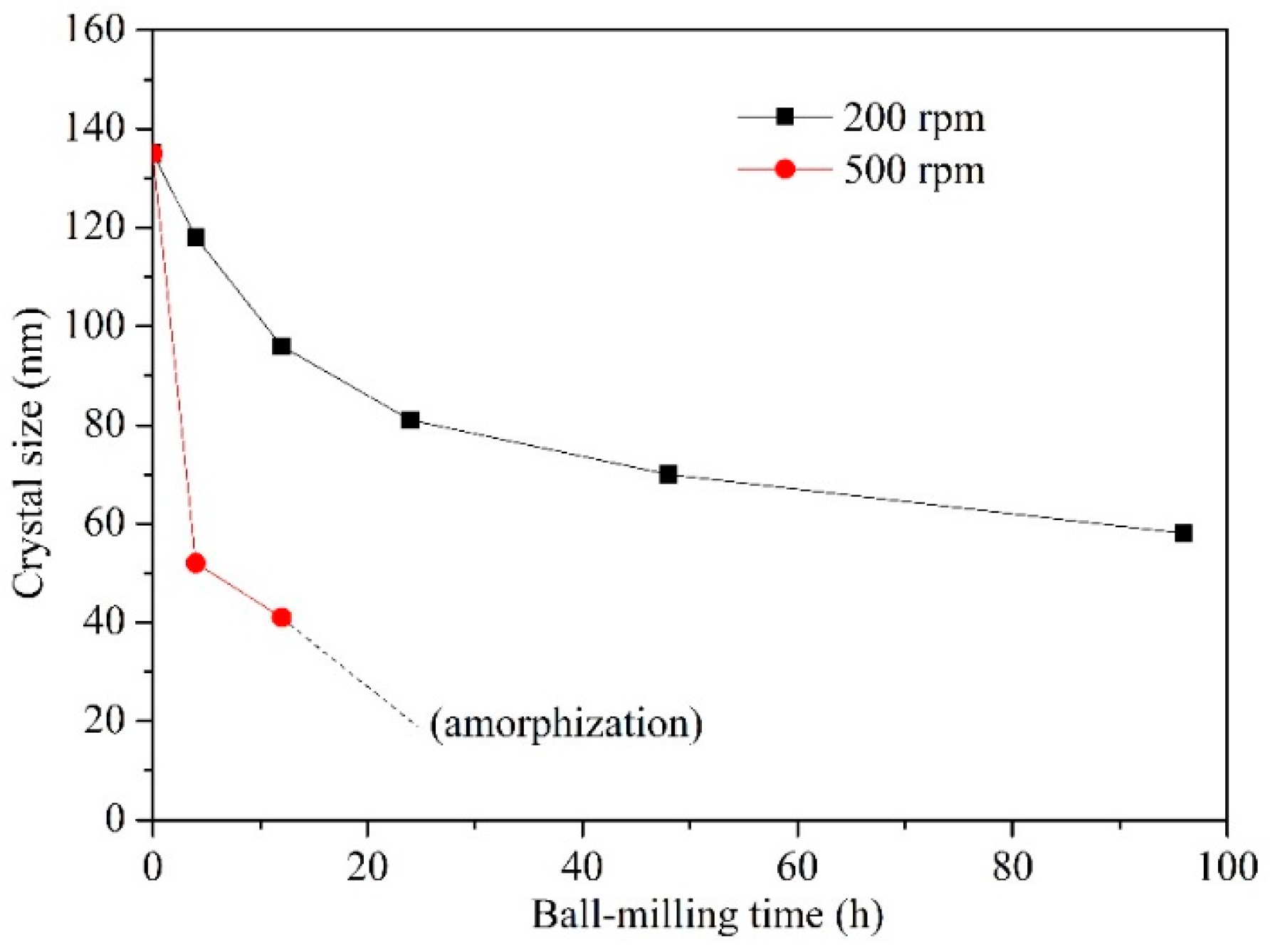 Materials 10 00019 g002 550