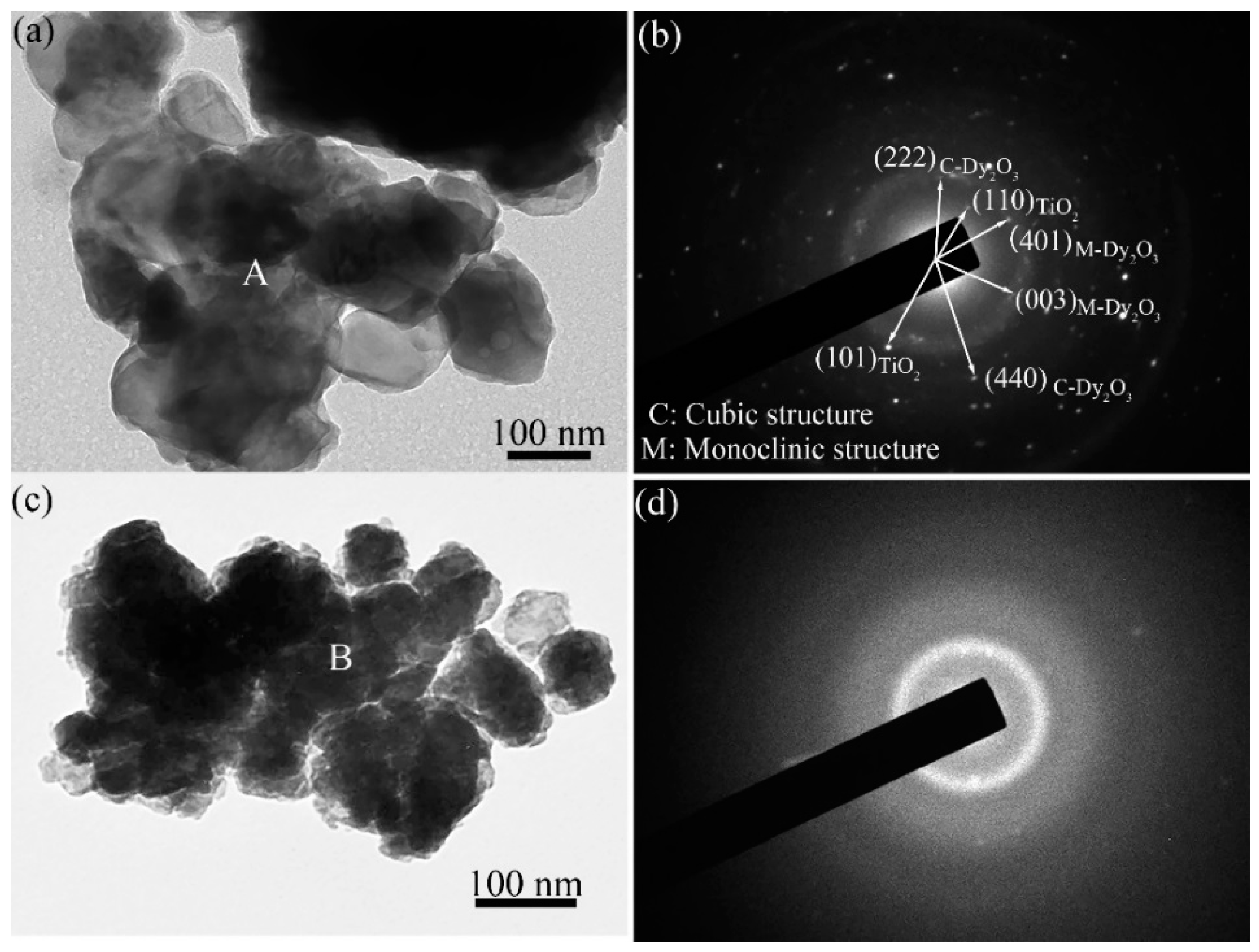 Materials 10 00019 g004 550