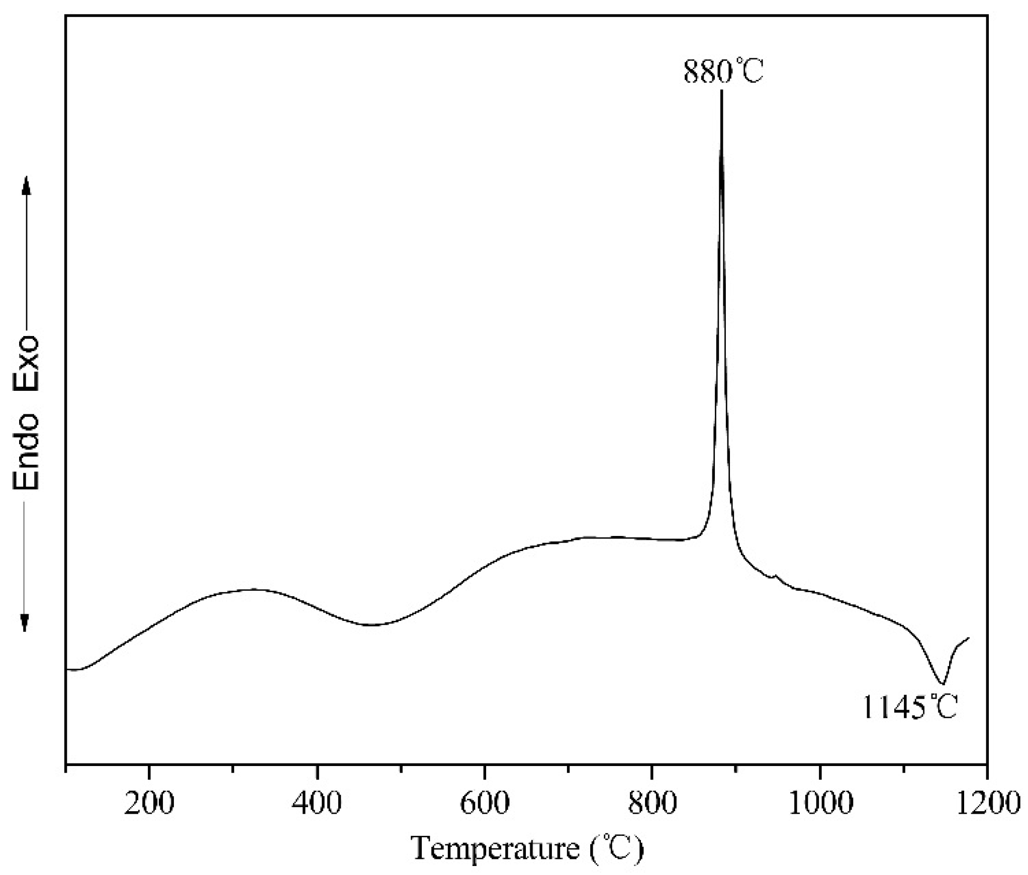 Materials 10 00019 g005 550