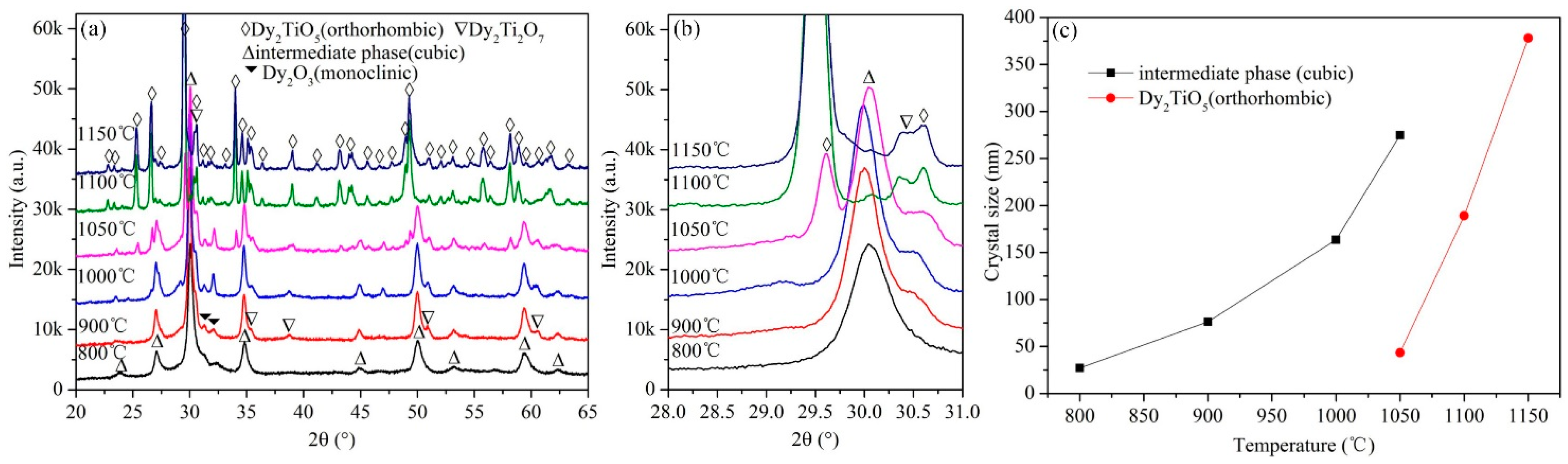 Materials 10 00019 g006 550