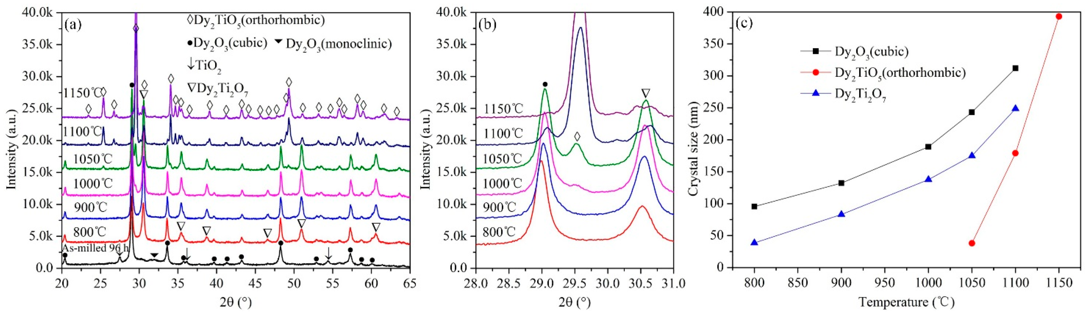 Materials 10 00019 g007 550