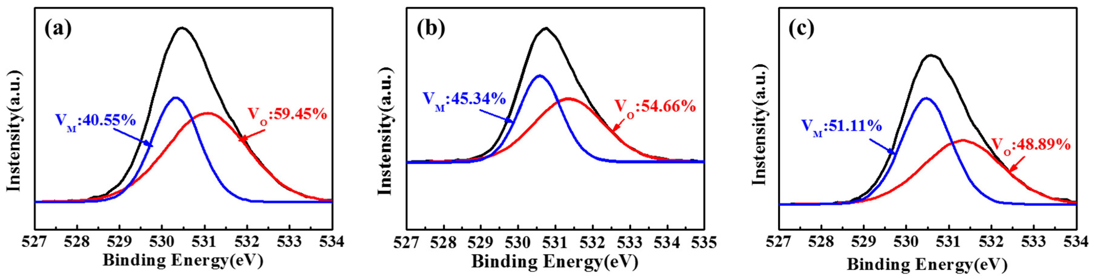 Materials 10 00024 g005
