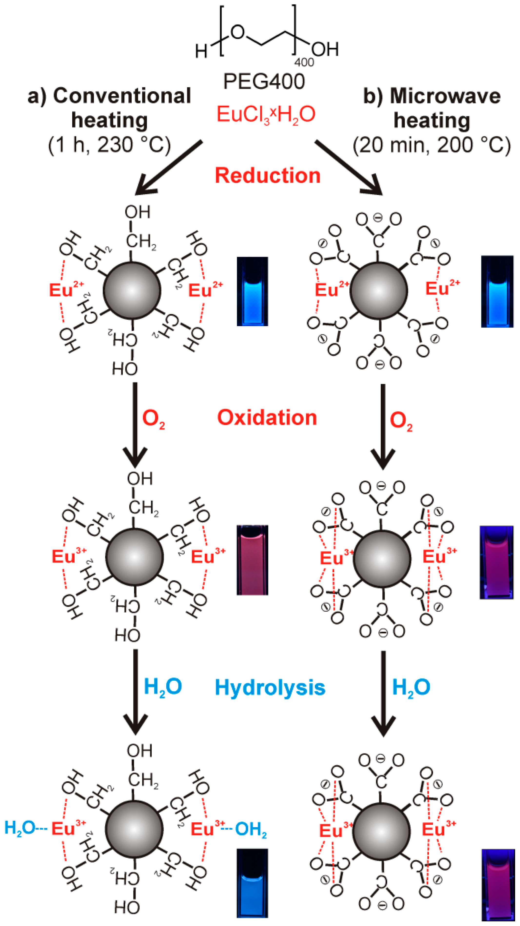 Materials 10 00025 g001