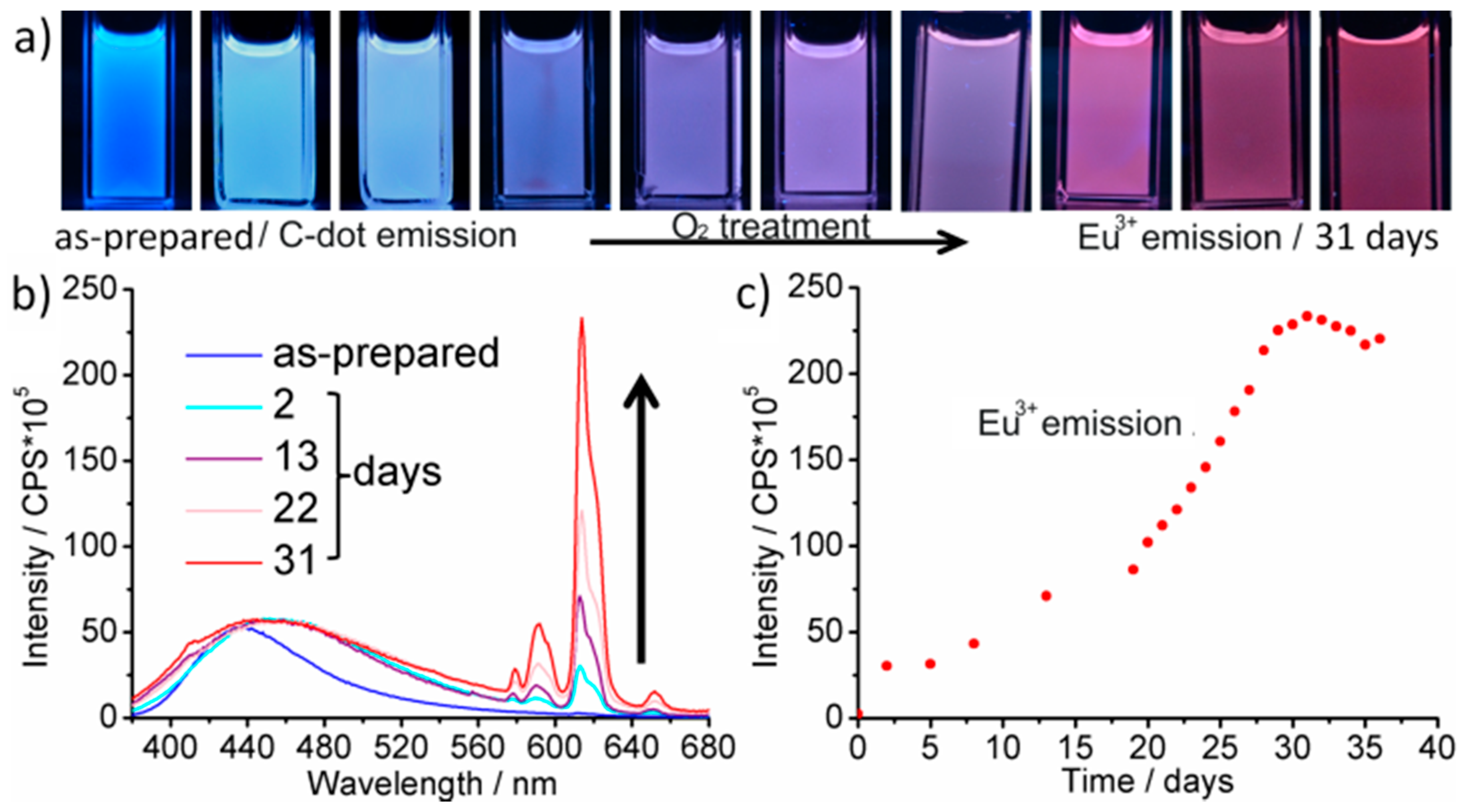 Materials 10 00025 g002
