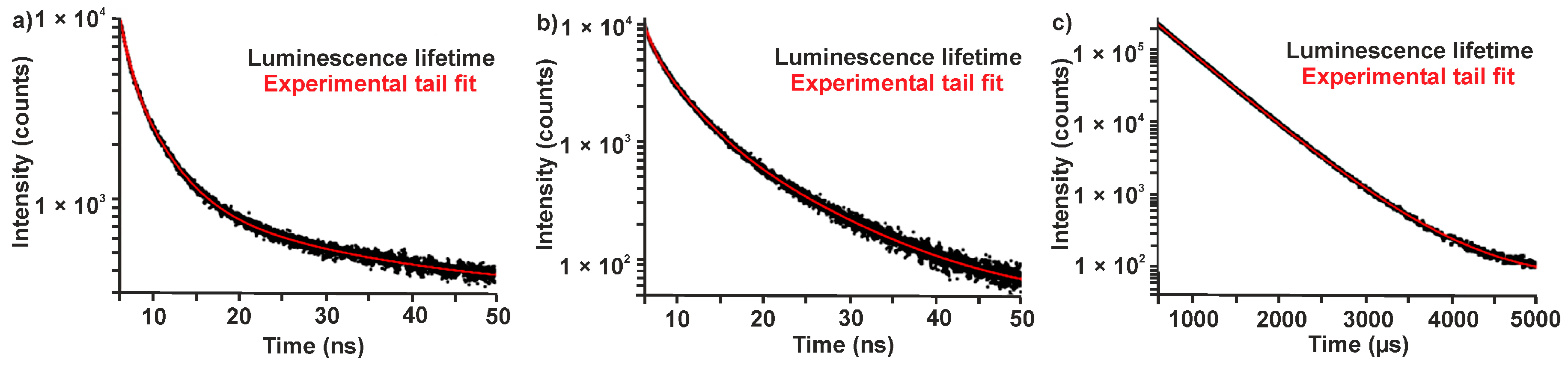 Materials 10 00025 g003