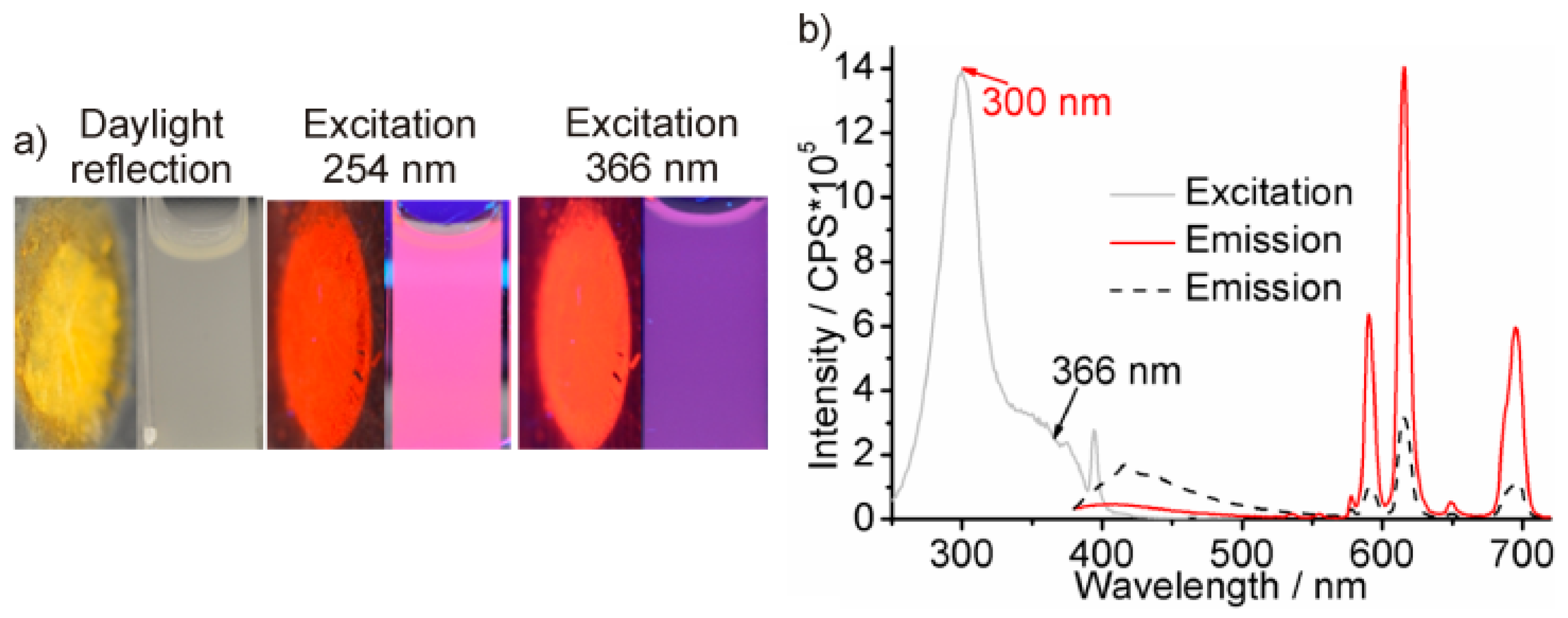 Materials 10 00025 g005