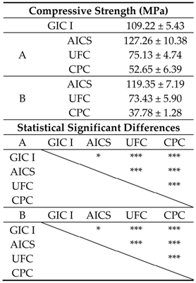 Materials 10 00027 i001