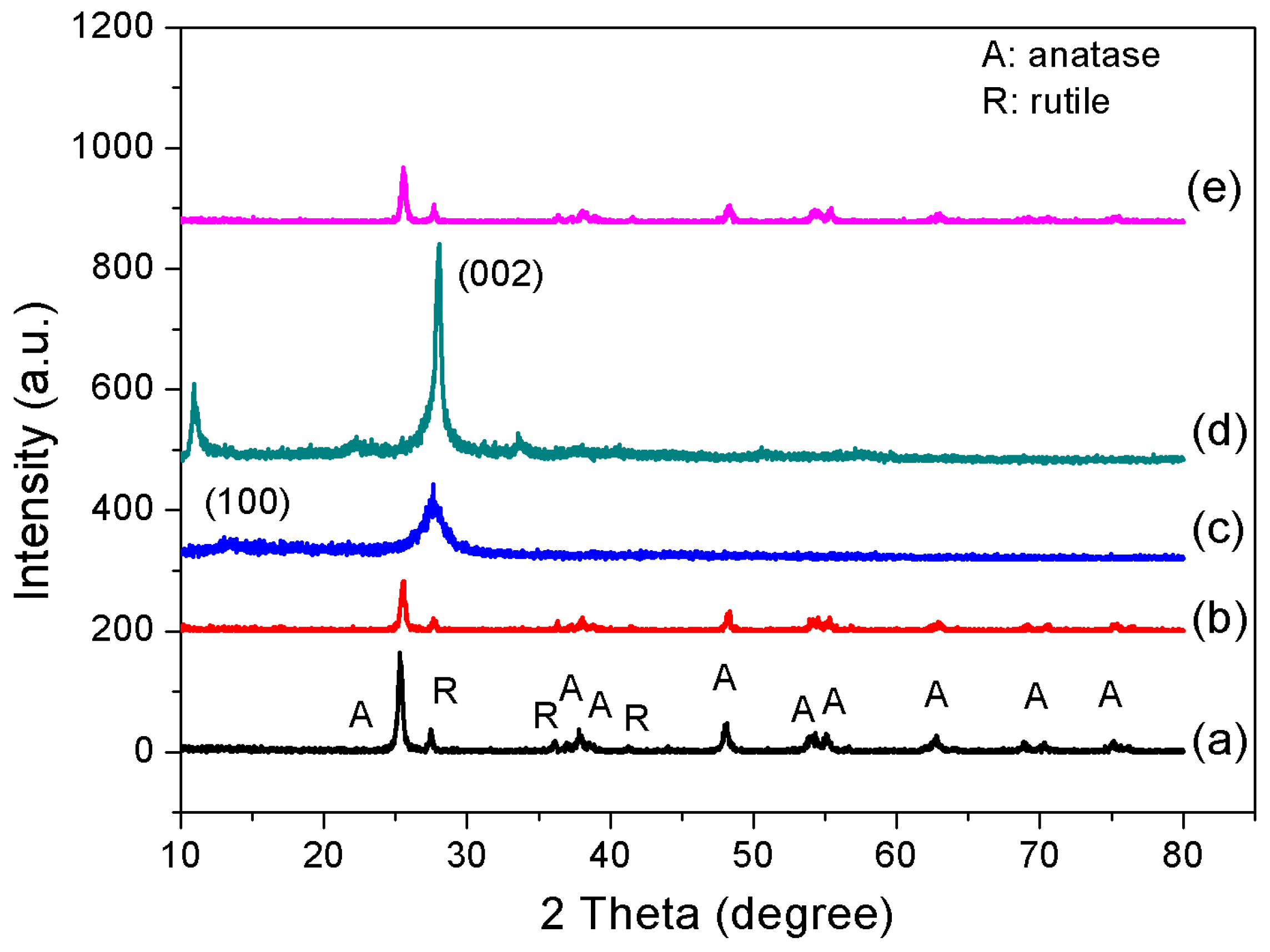 Materials 10 00028 g002