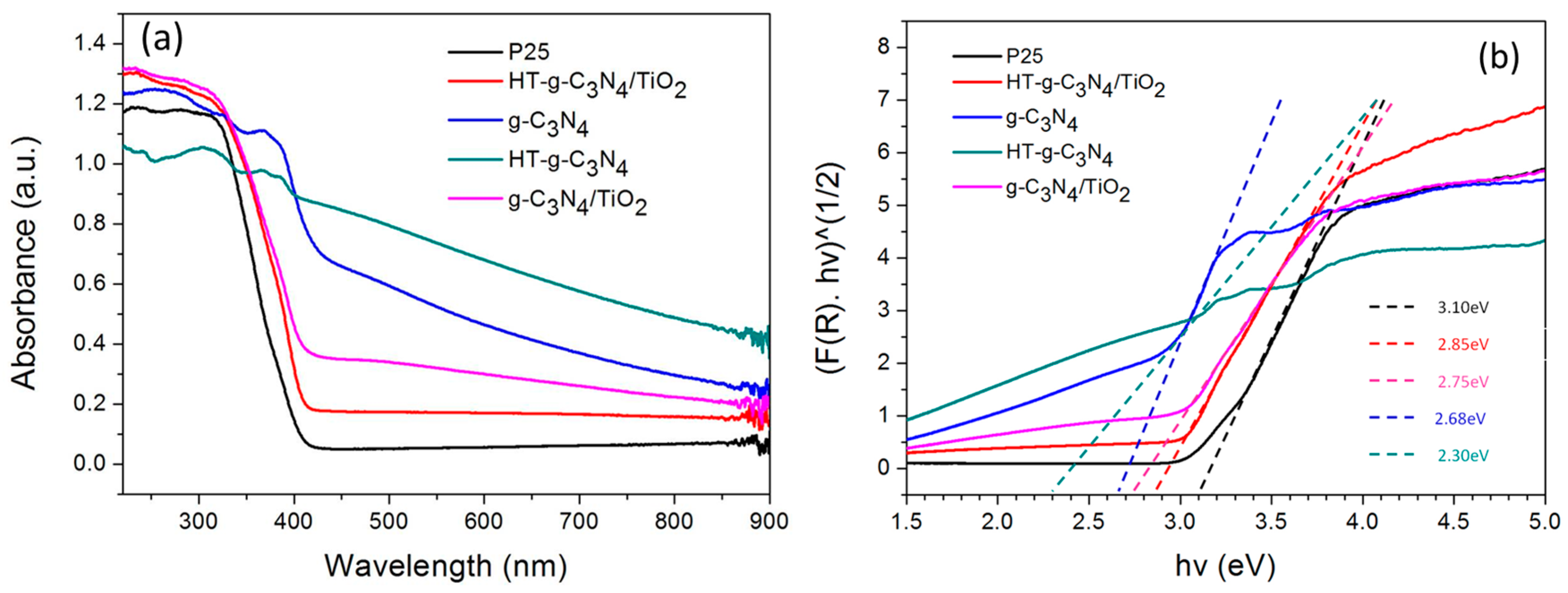 Materials 10 00028 g003