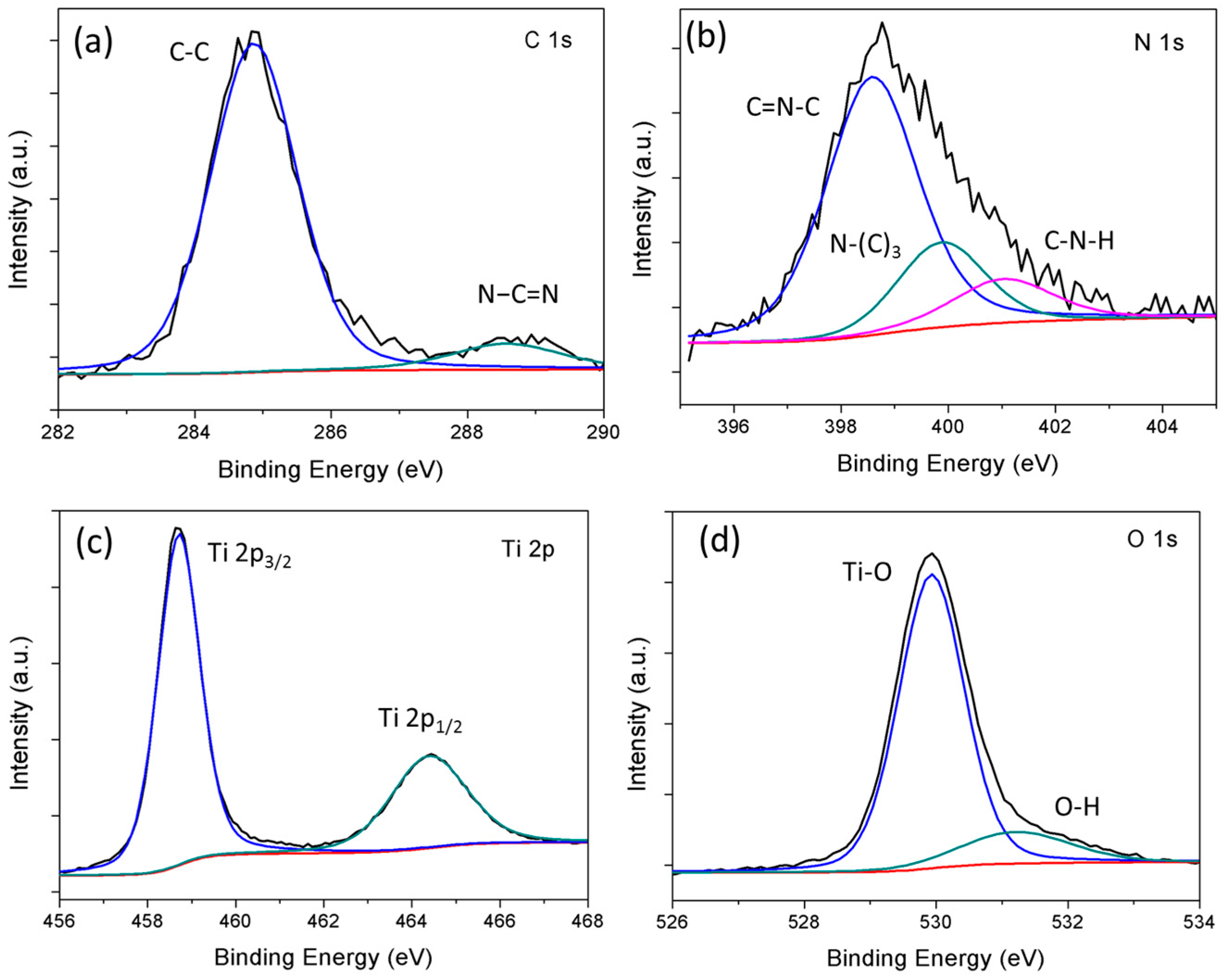 Materials 10 00028 g006