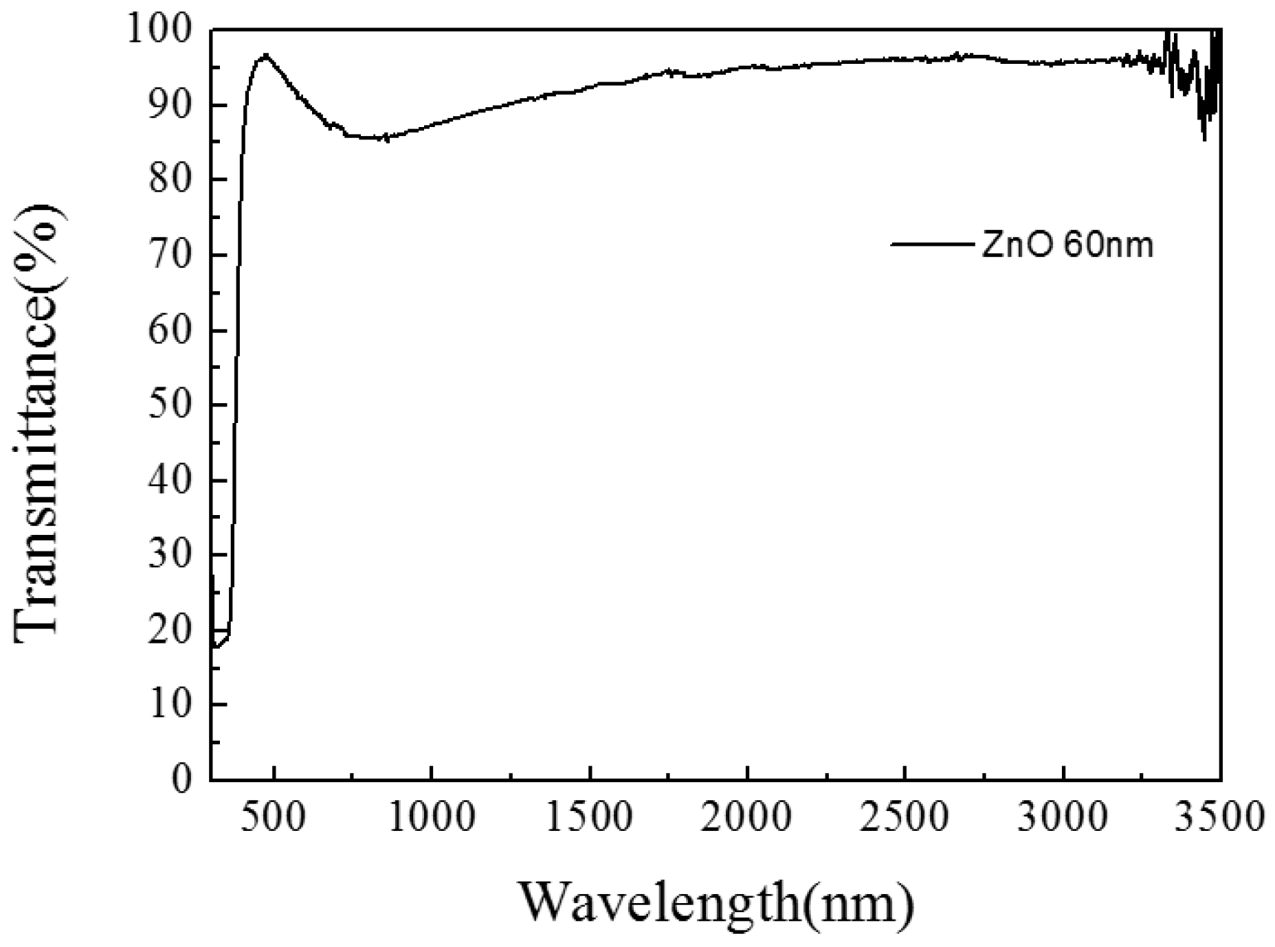 Materials 10 00037 g001 550