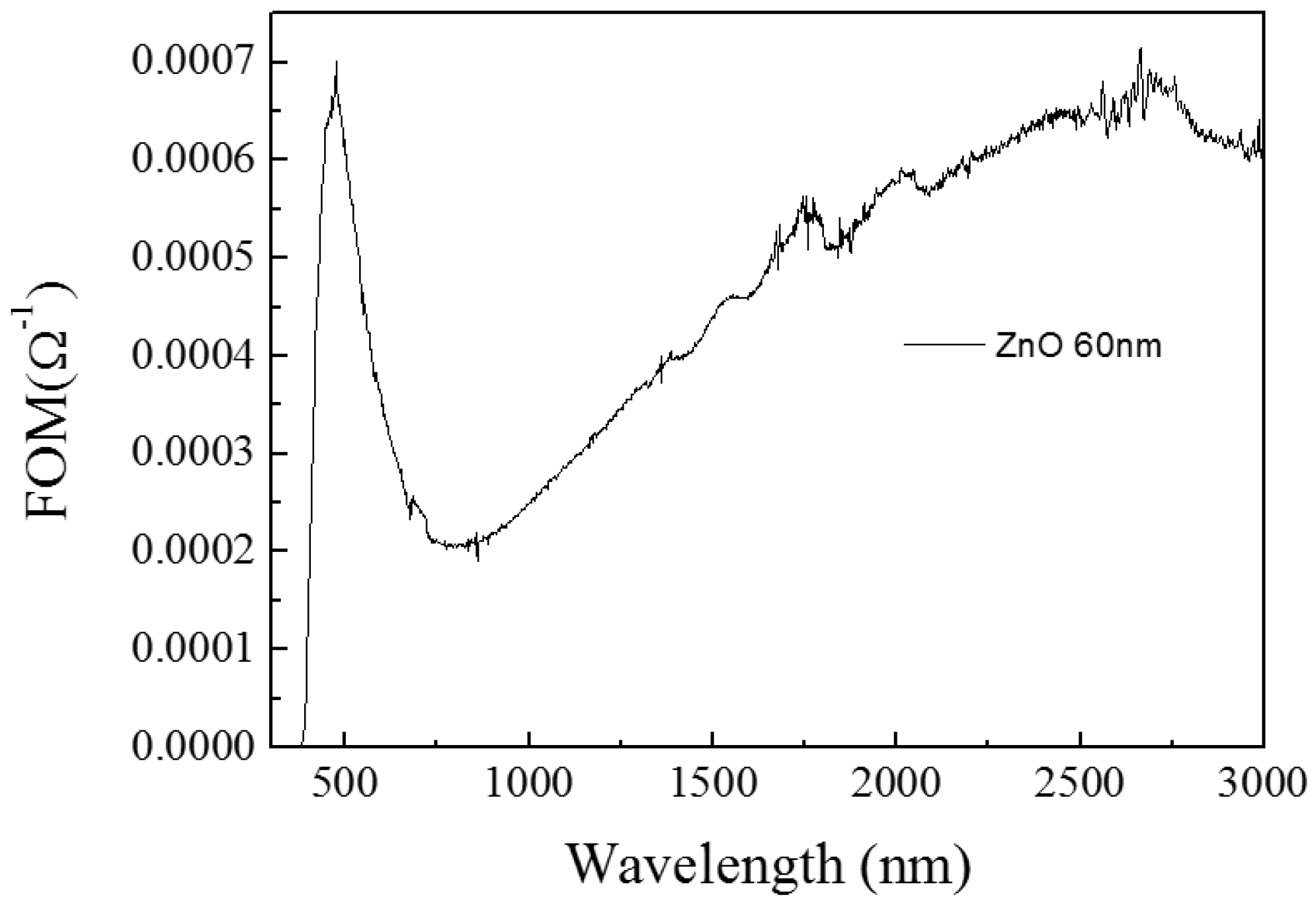 Materials 10 00037 g002 550