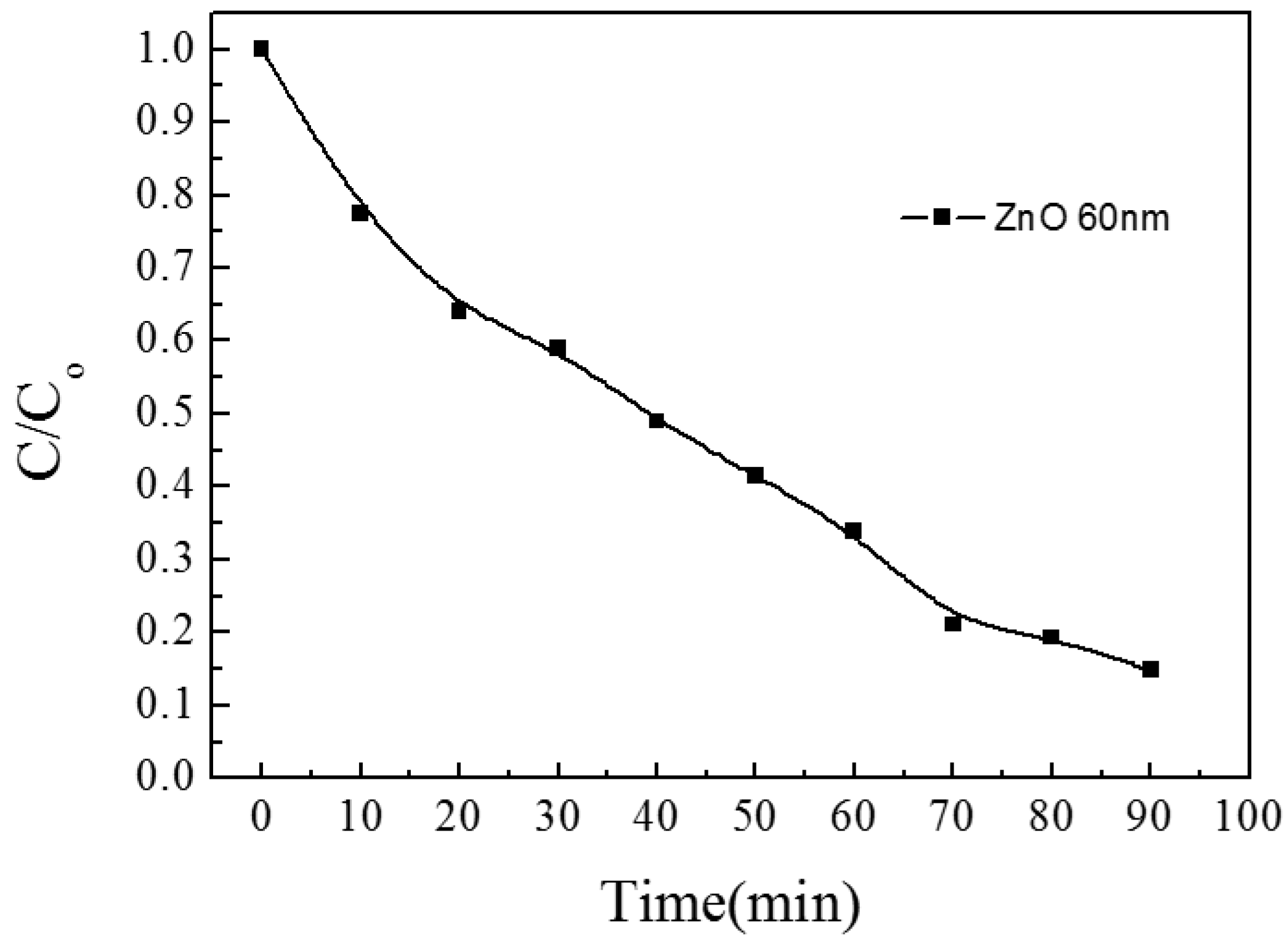Materials 10 00037 g003 550