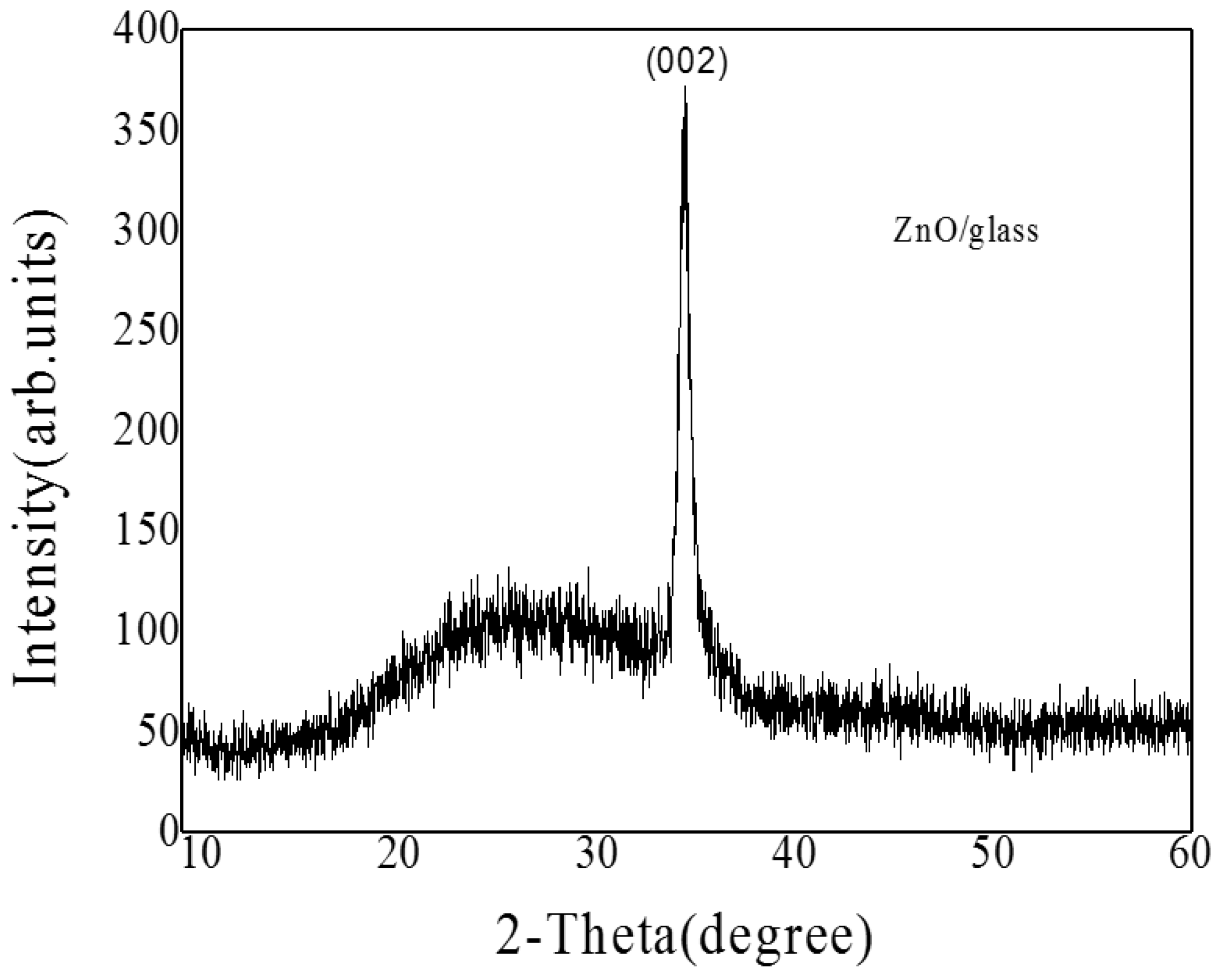 Materials 10 00037 g004 550