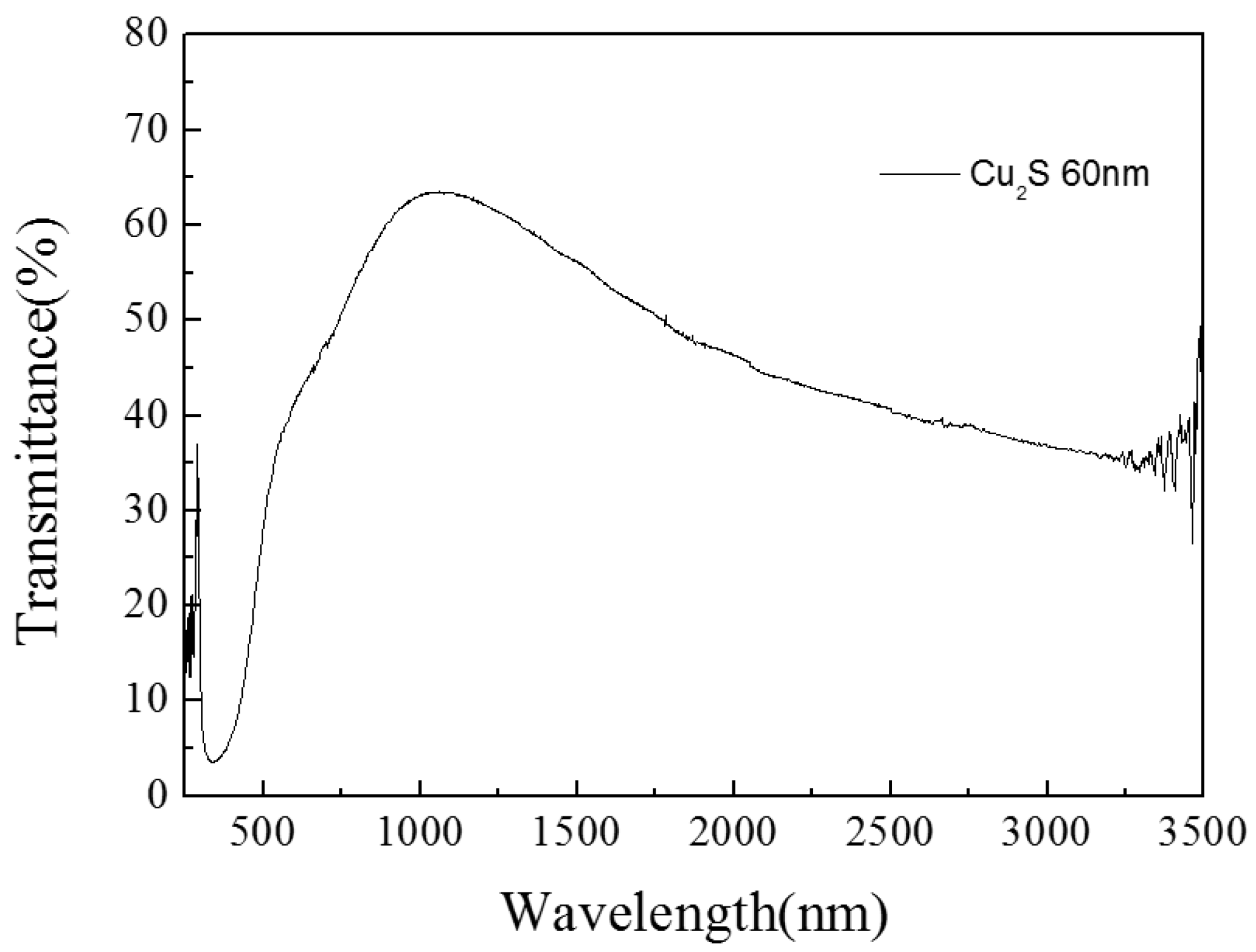 Materials 10 00037 g005 550