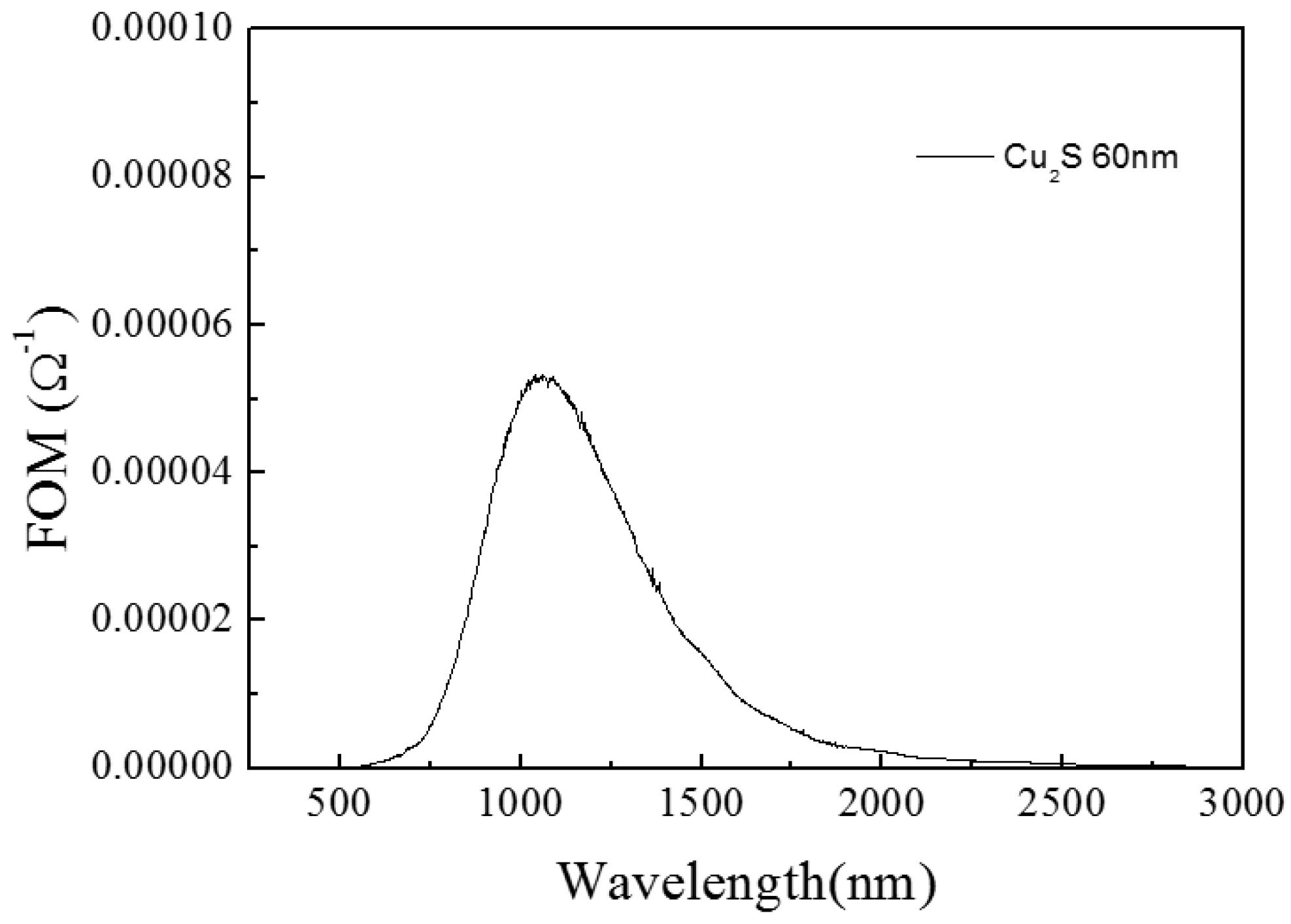 Materials 10 00037 g006 550