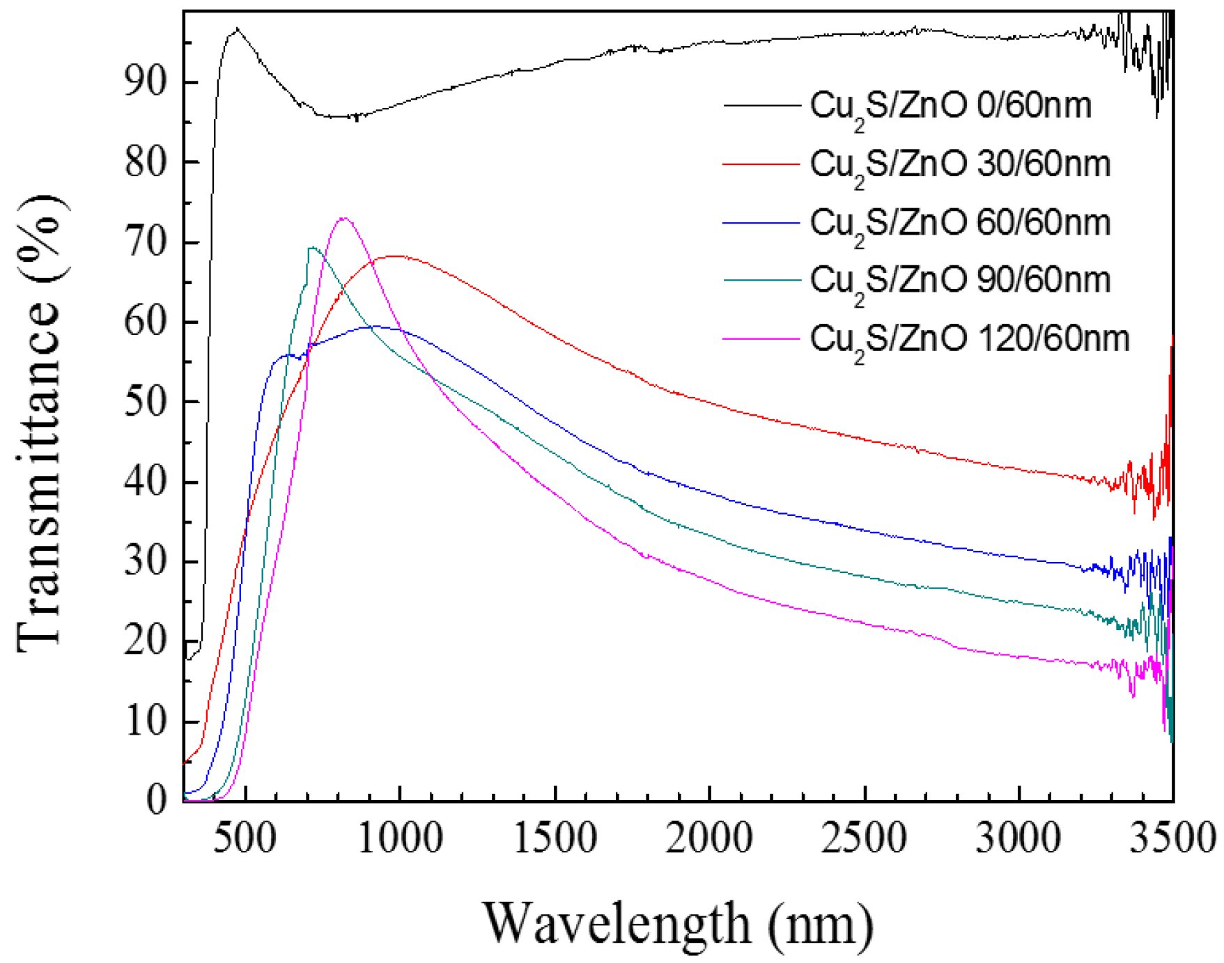 Materials 10 00037 g009 550