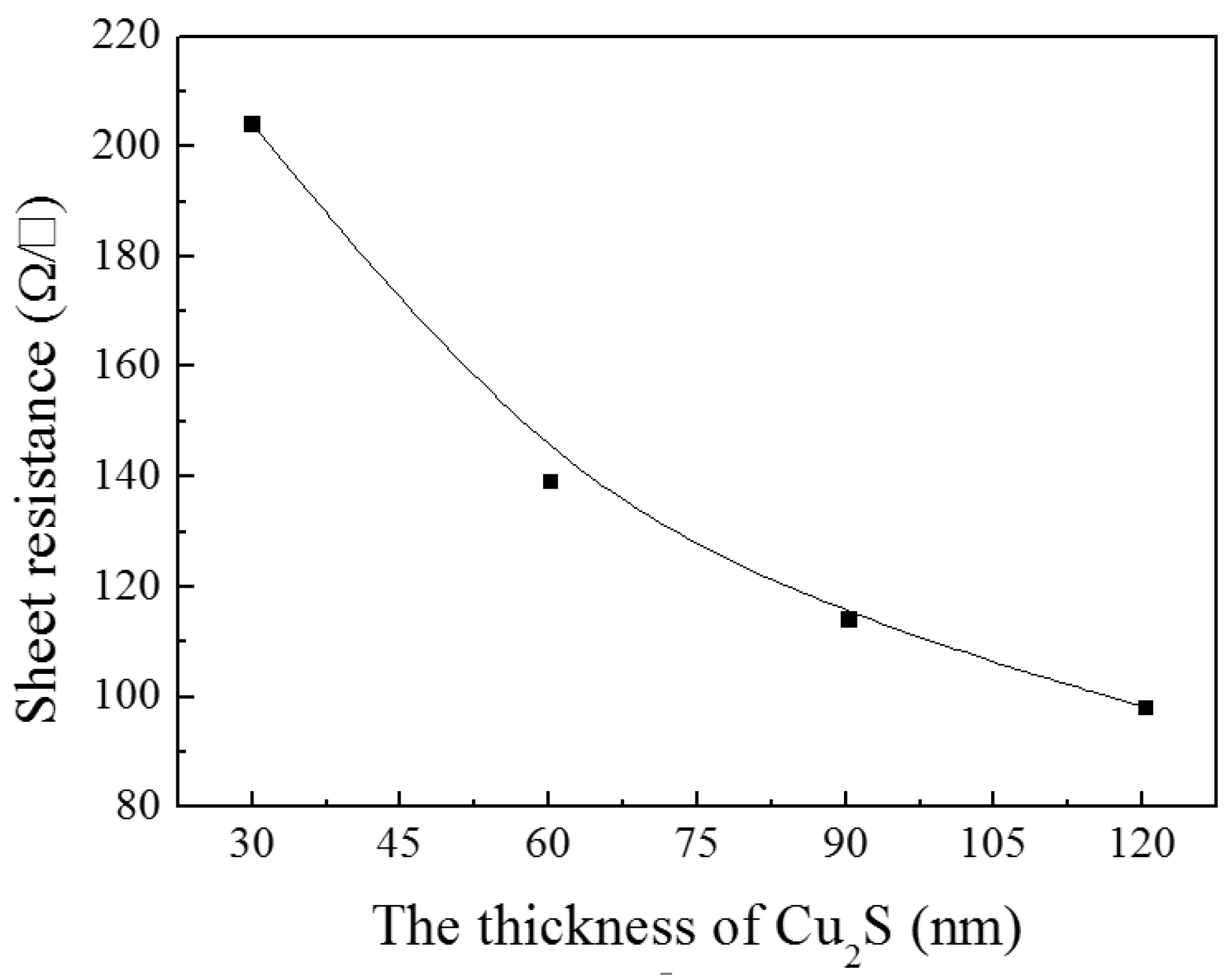 Materials 10 00037 g010 550