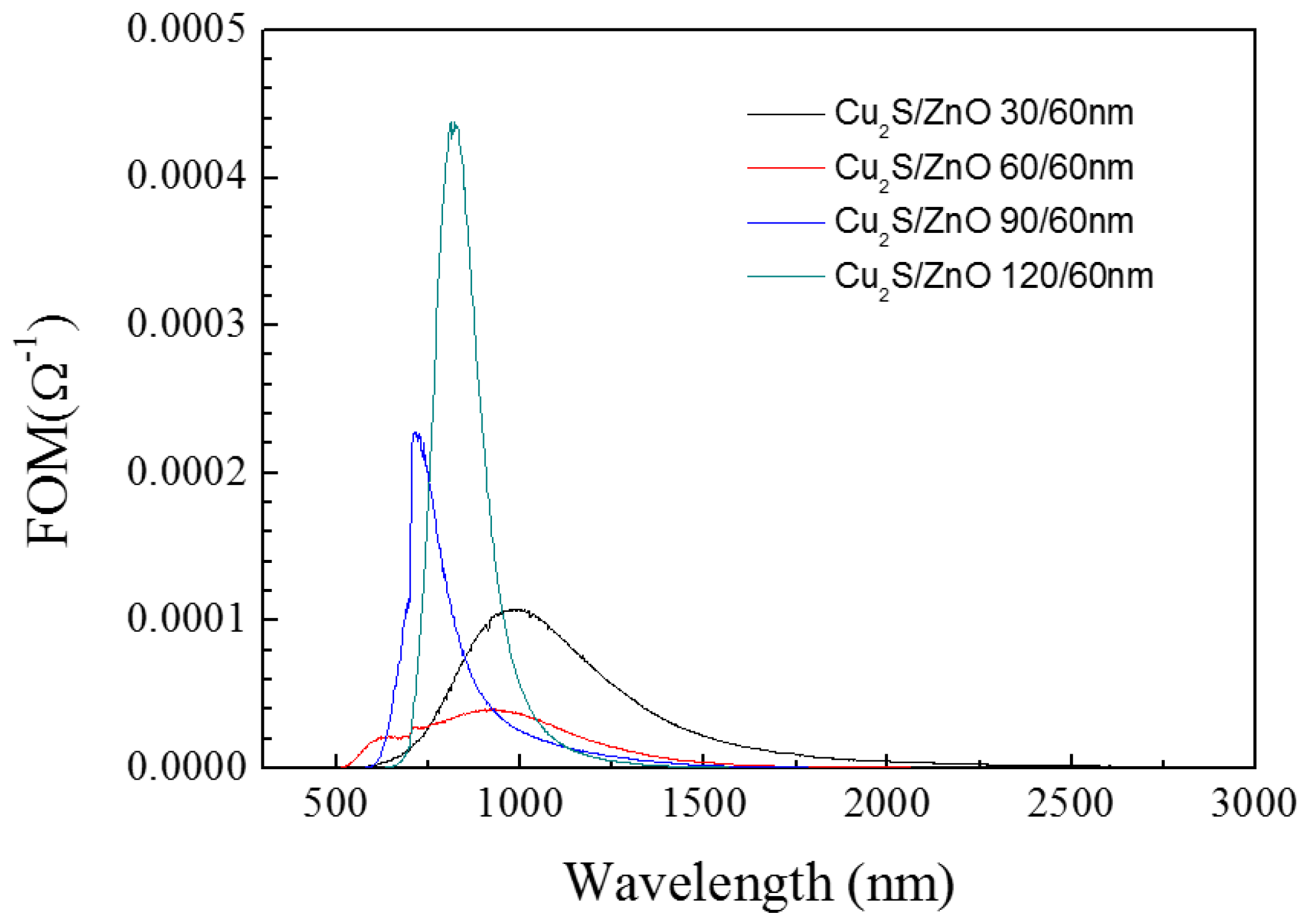 Materials 10 00037 g011 550