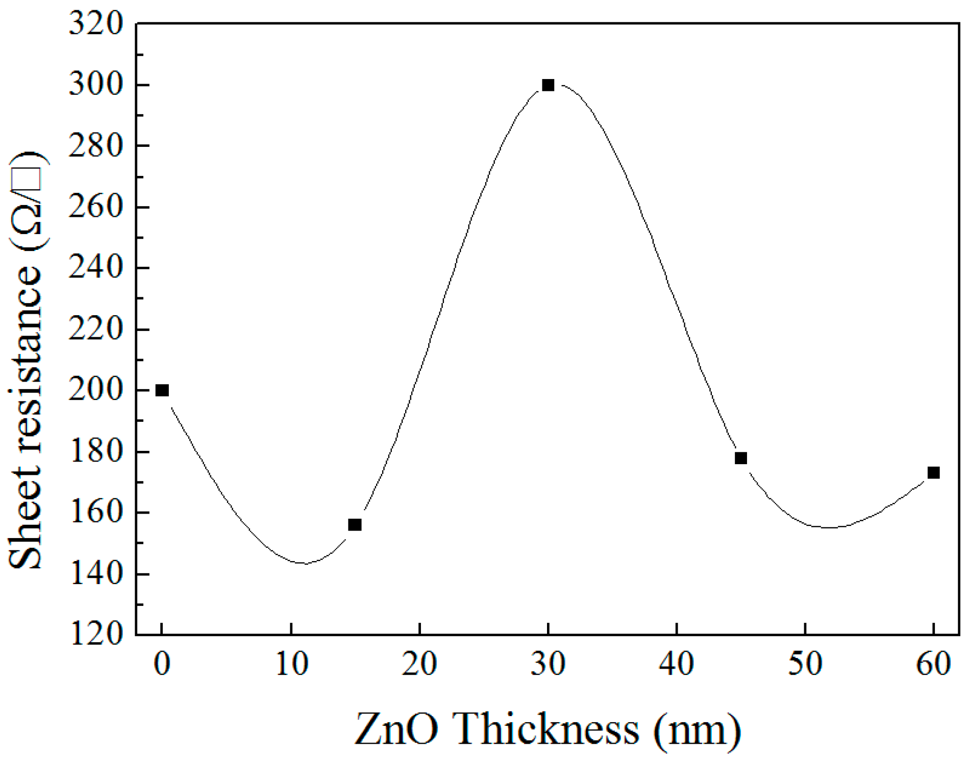 Materials 10 00037 g016 550