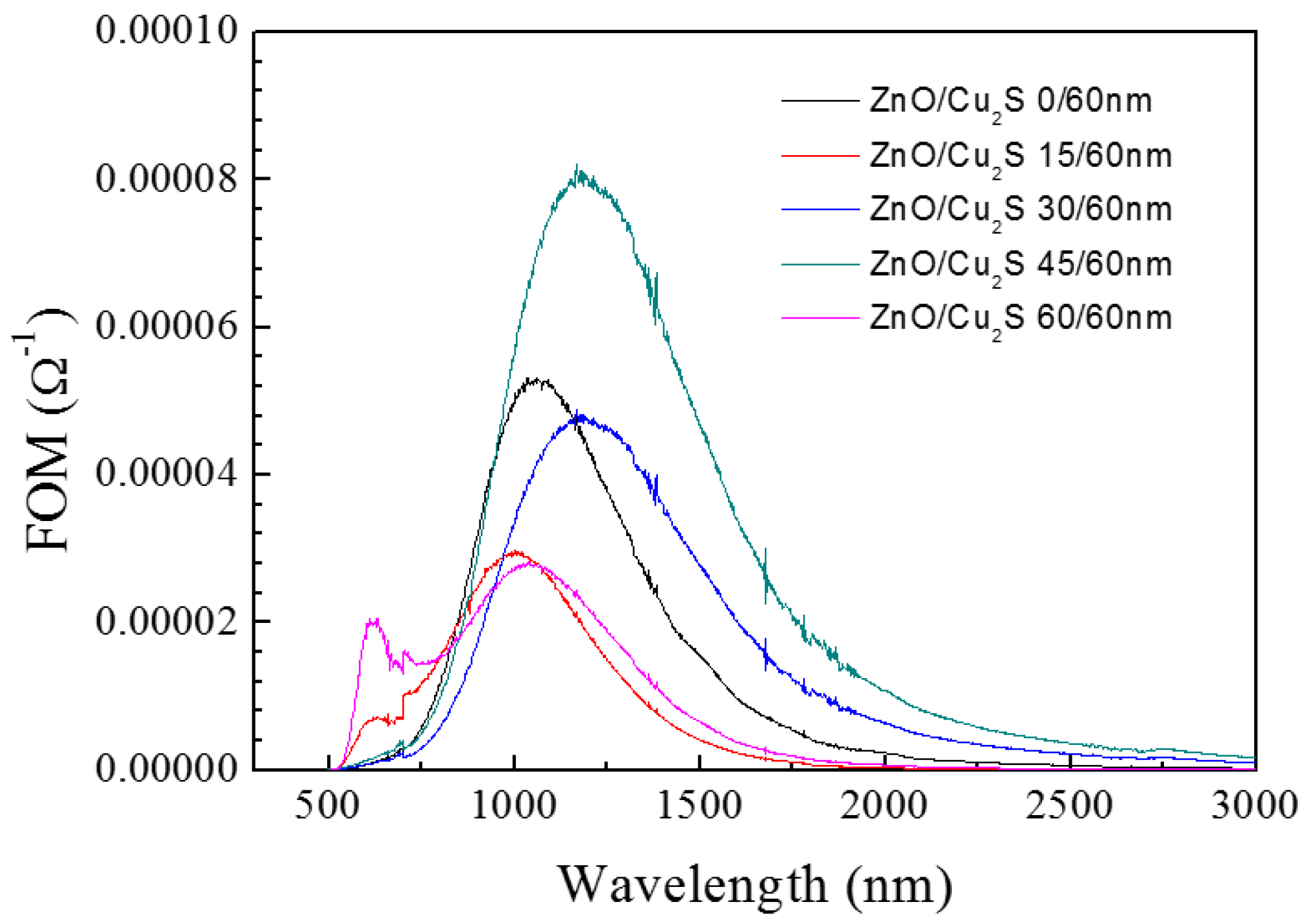 Materials 10 00037 g017 550