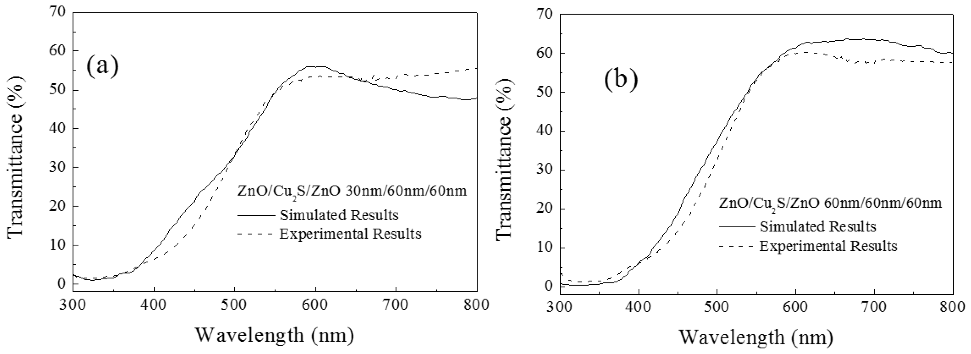 Materials 10 00037 g023 550