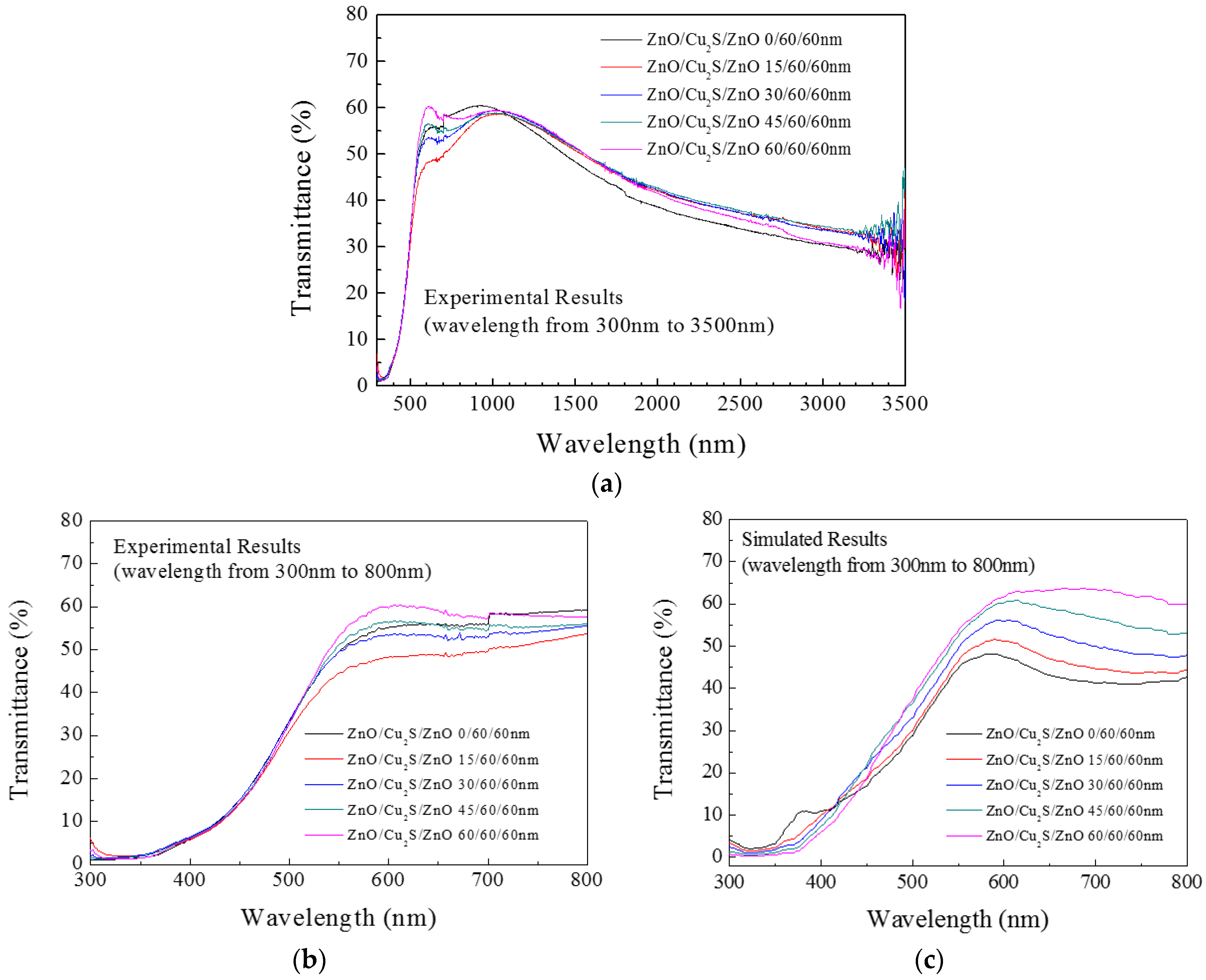 Materials 10 00037 g024 550