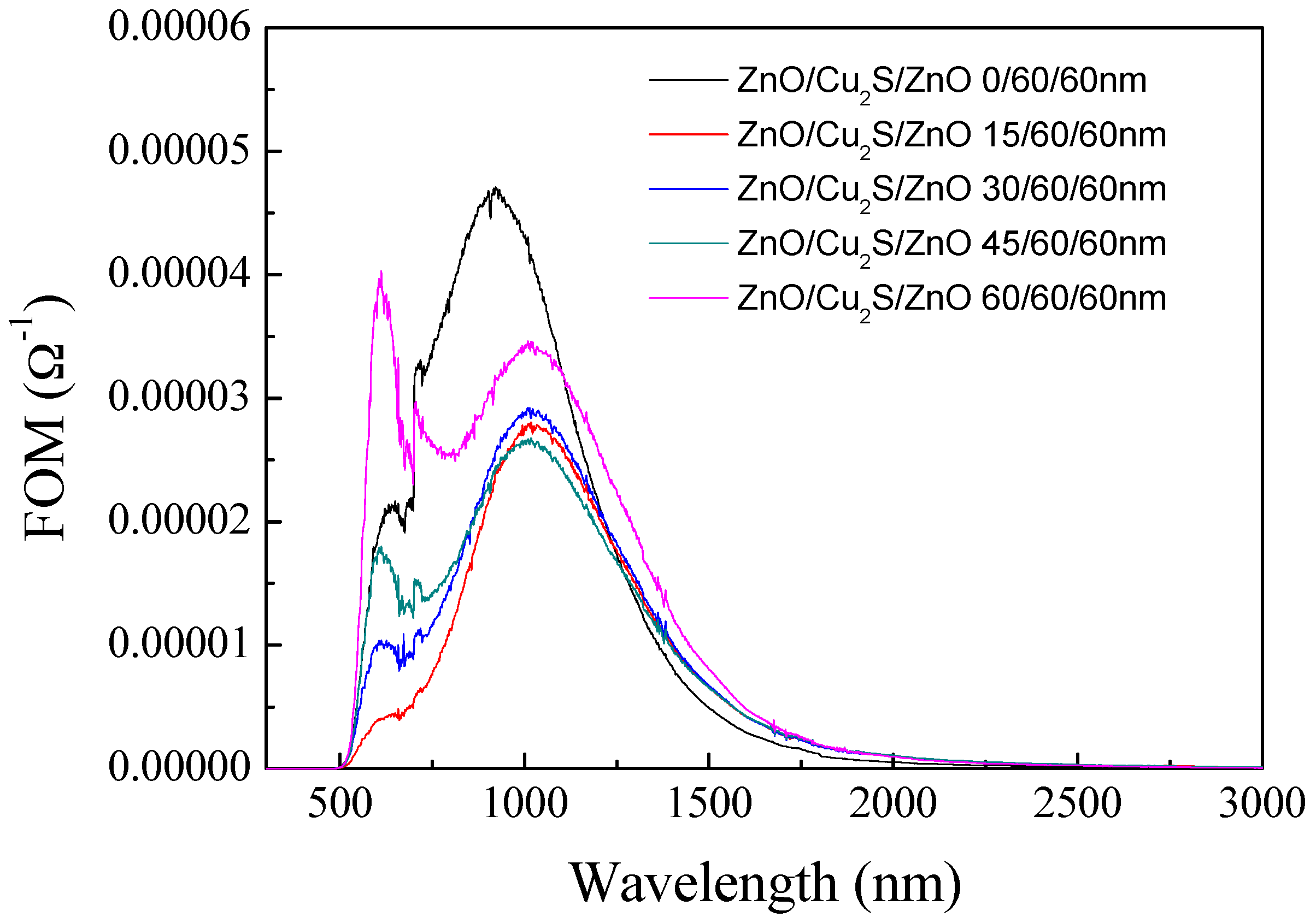 Materials 10 00037 g026 550