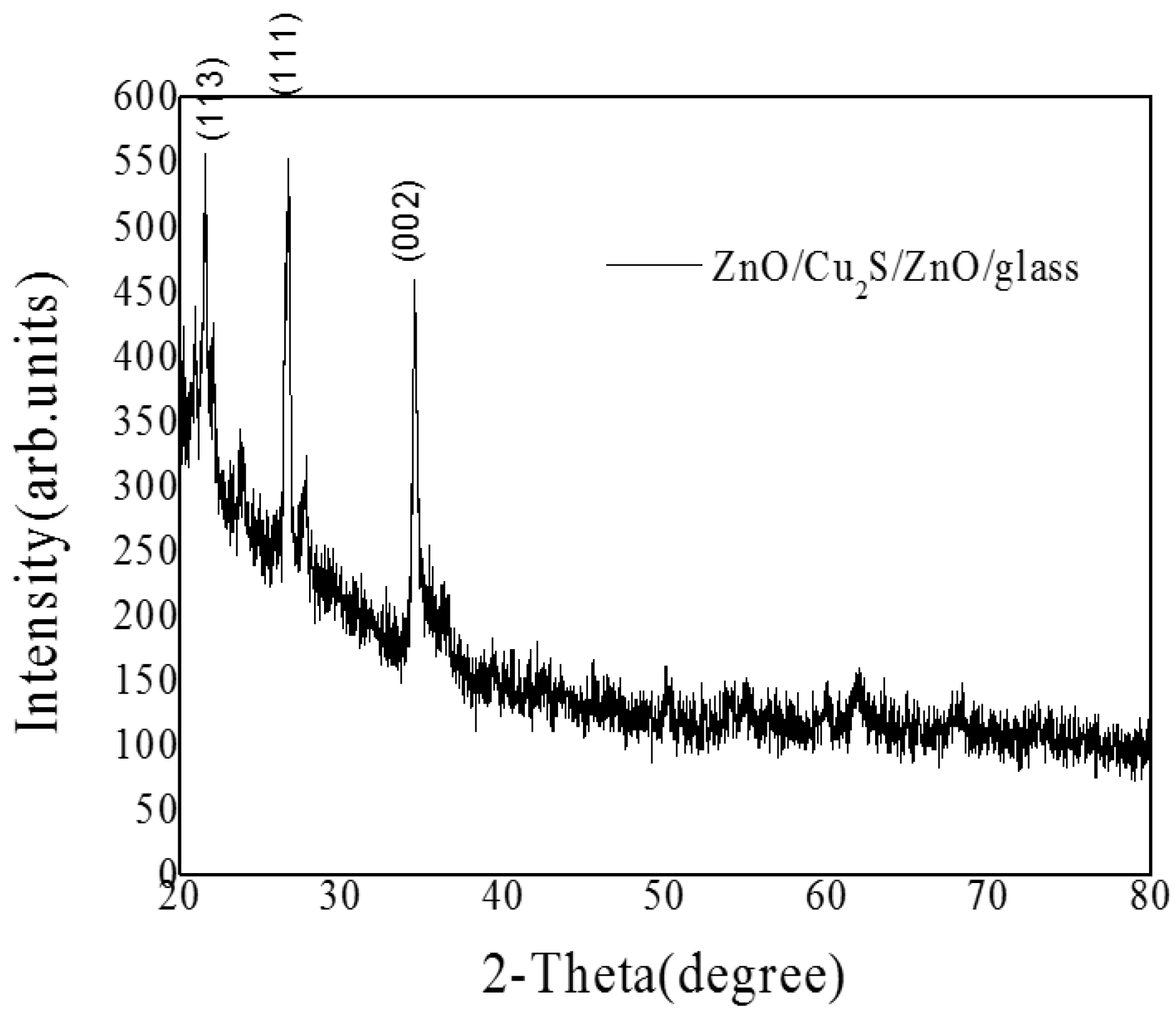 Materials 10 00037 g028 550