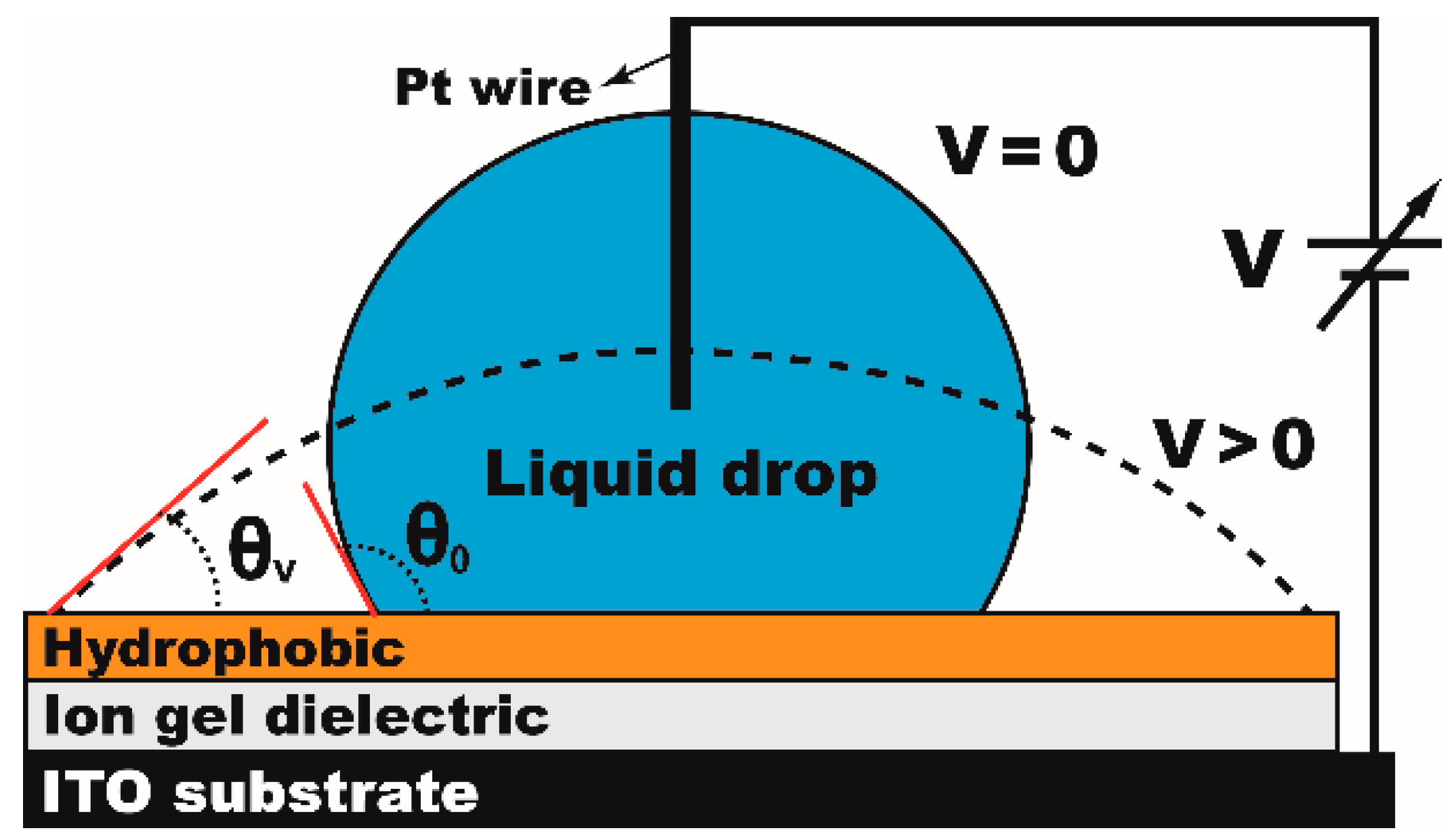 Materials 10 00041 g003