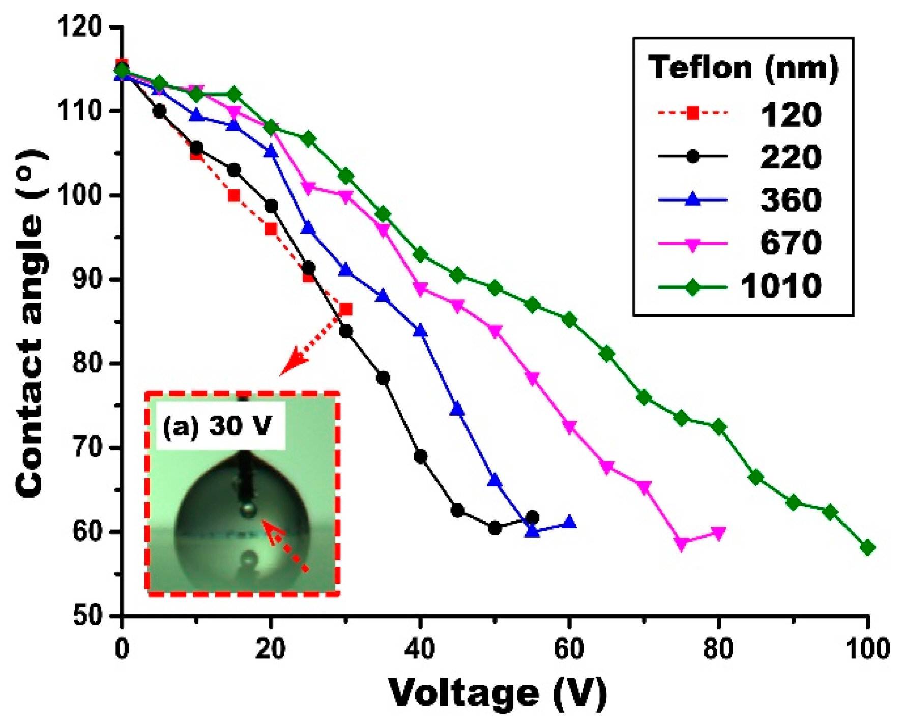 Materials 10 00041 g009