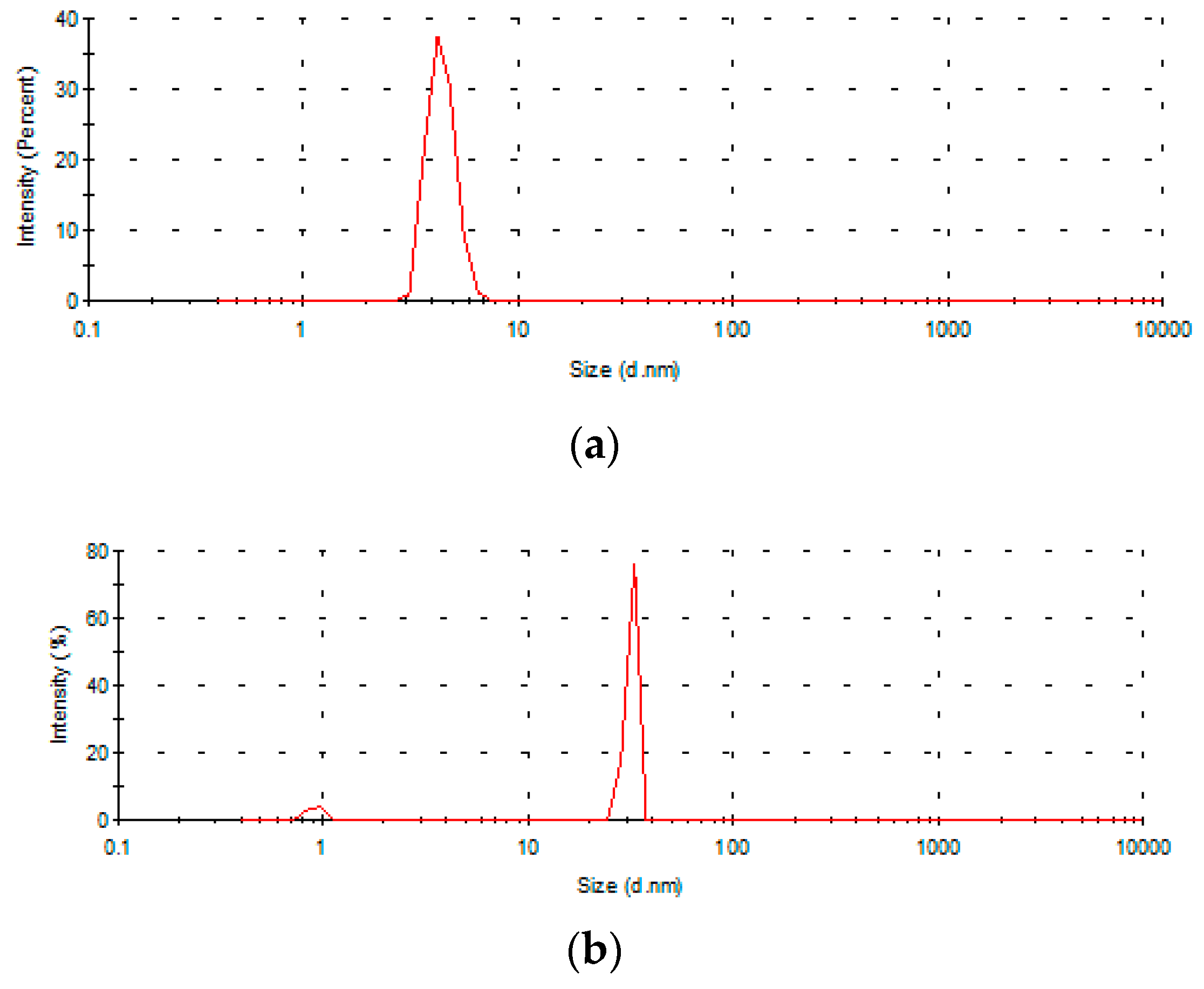 Materials 10 00045 g011