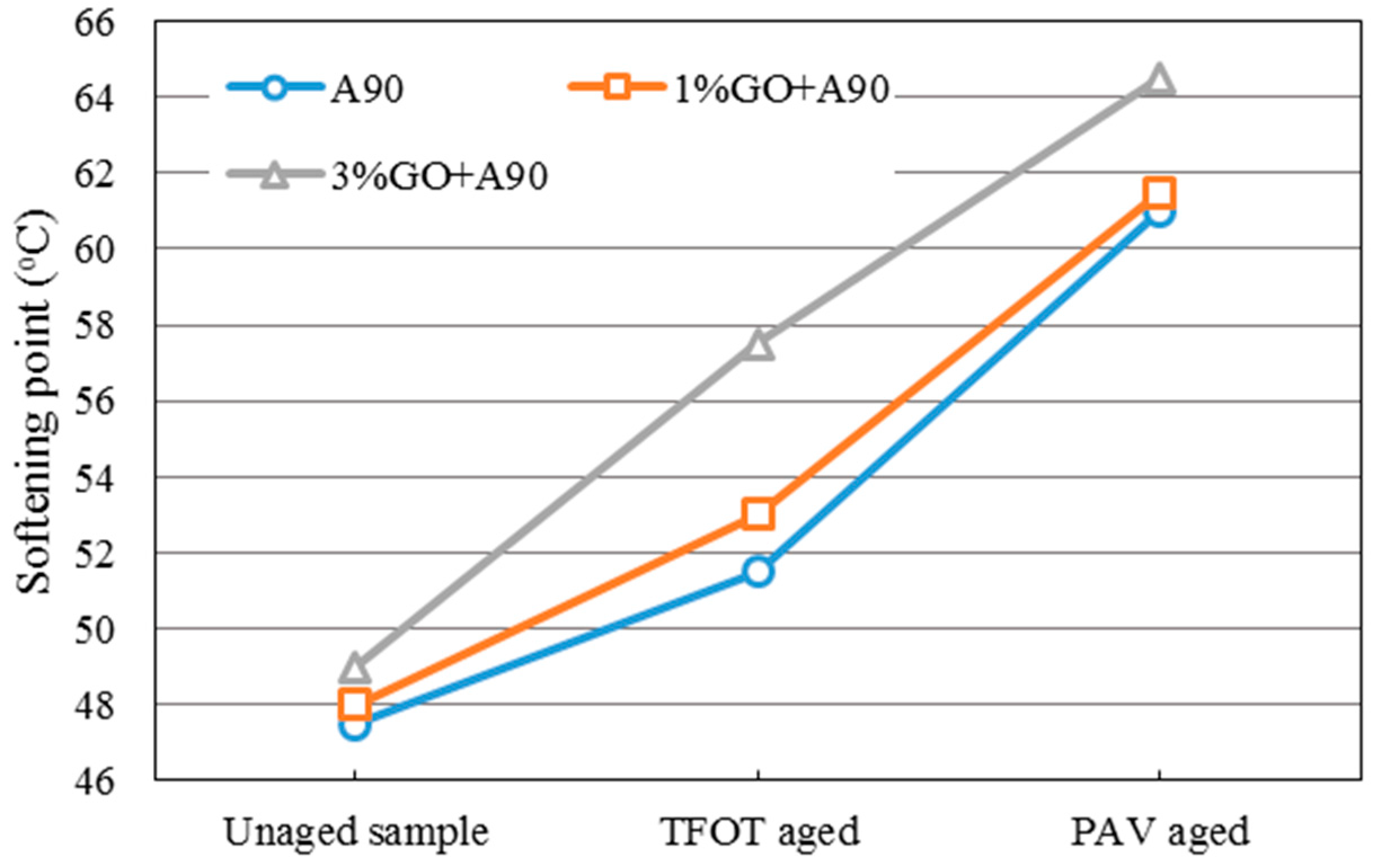 Materials 10 00048 g004 550