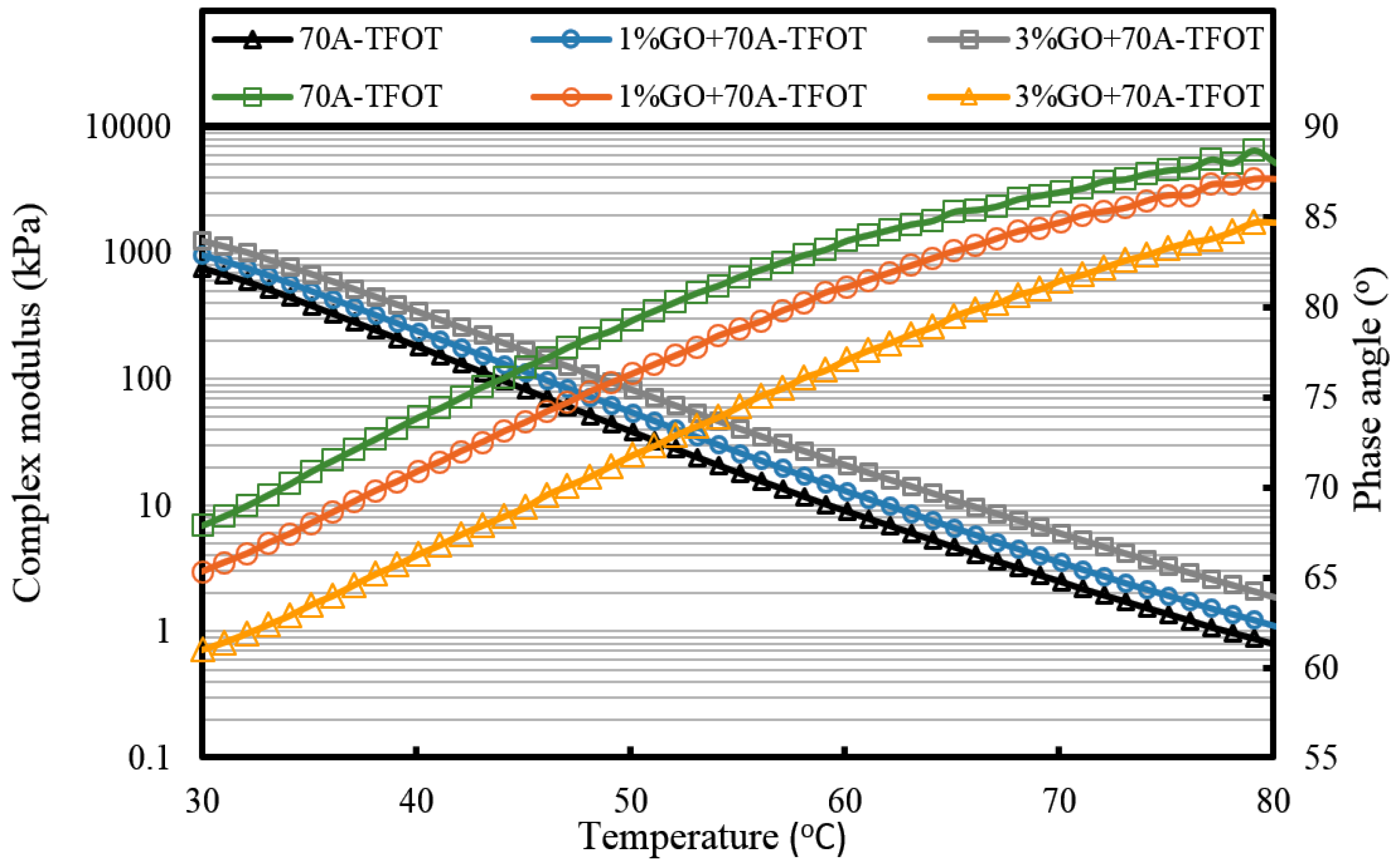 Materials 10 00048 g008 550