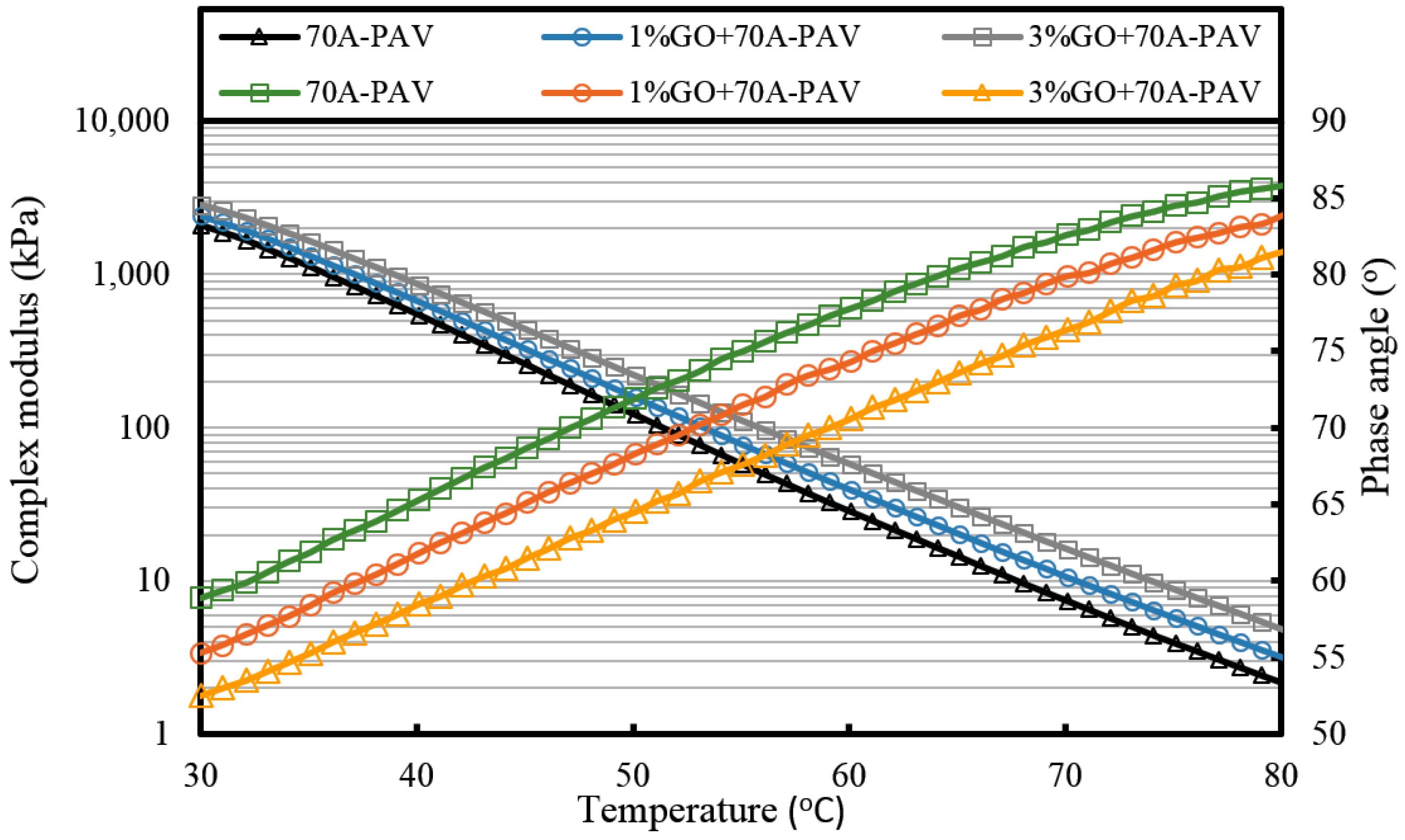 Materials 10 00048 g009 550